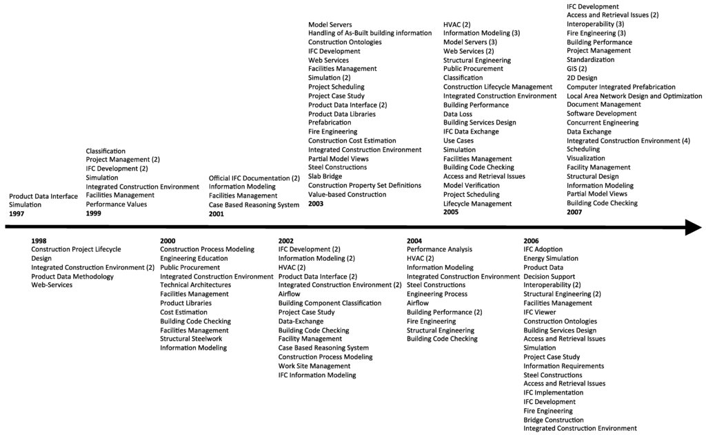 Buildings 06 00007 g002 1024