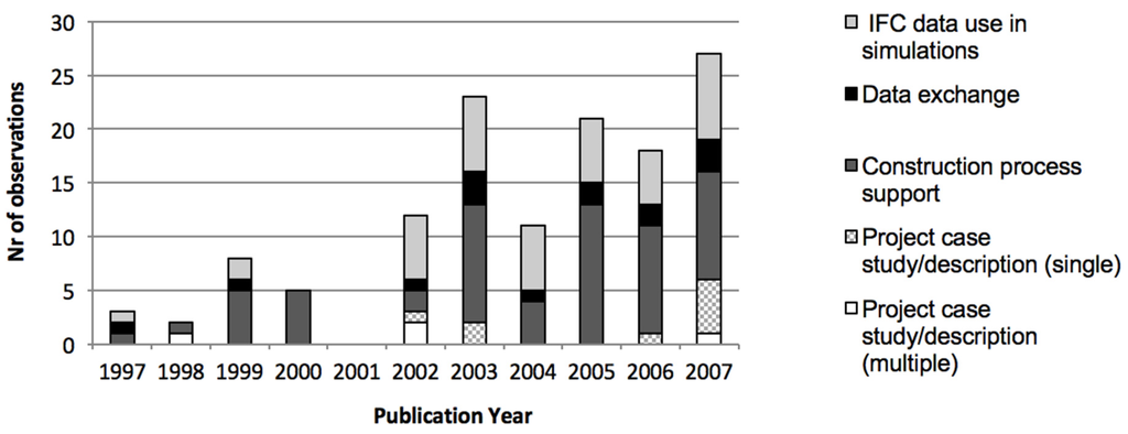 Buildings 06 00007 g004 1024