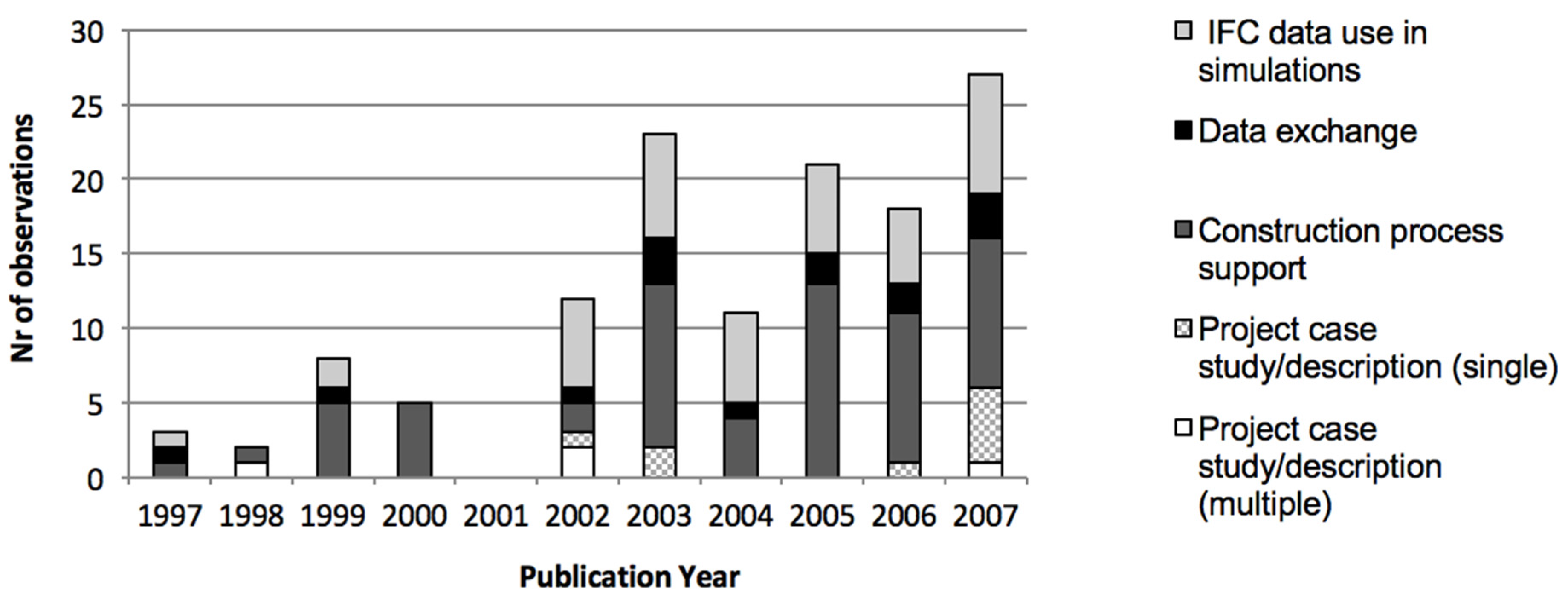 Buildings 06 00007 g004