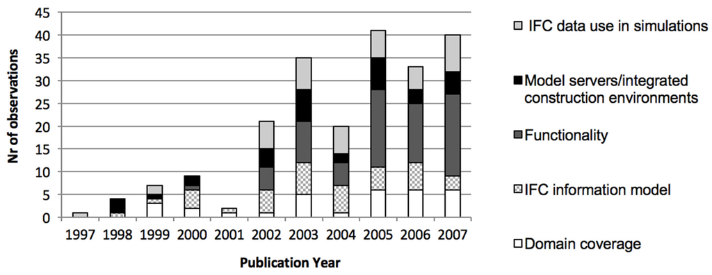 Buildings 06 00007 g005 1024