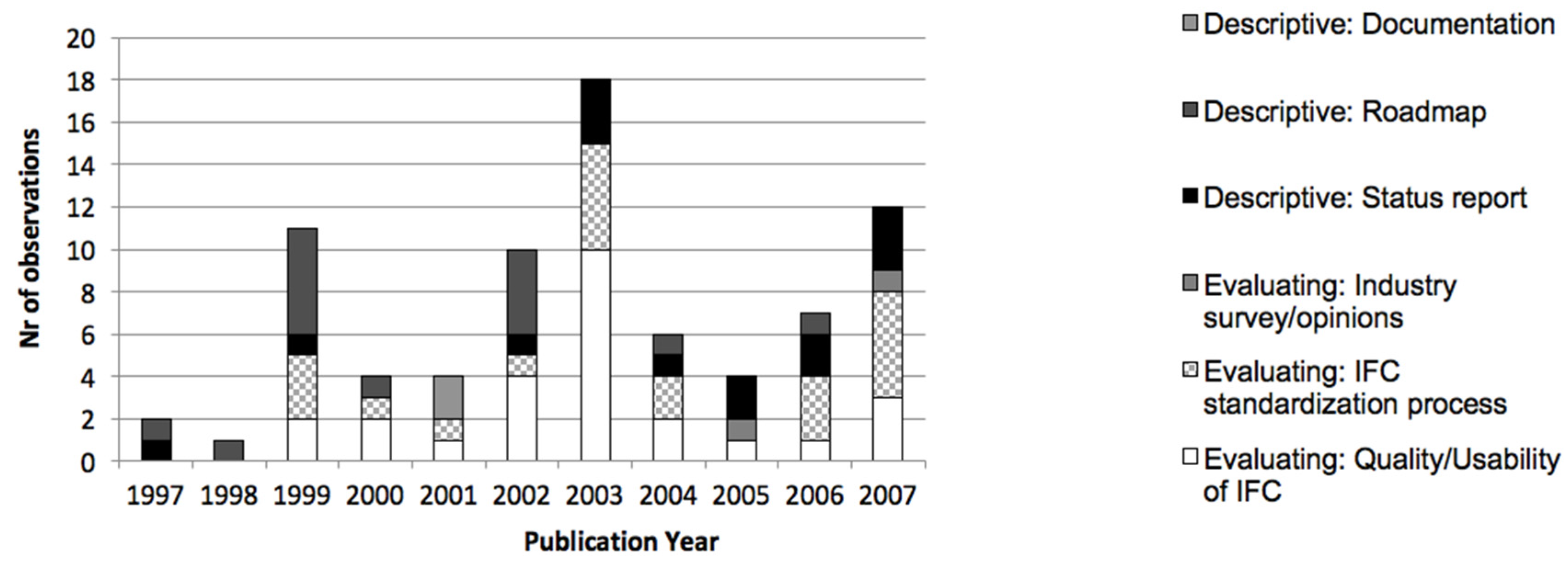 Buildings 06 00007 g006