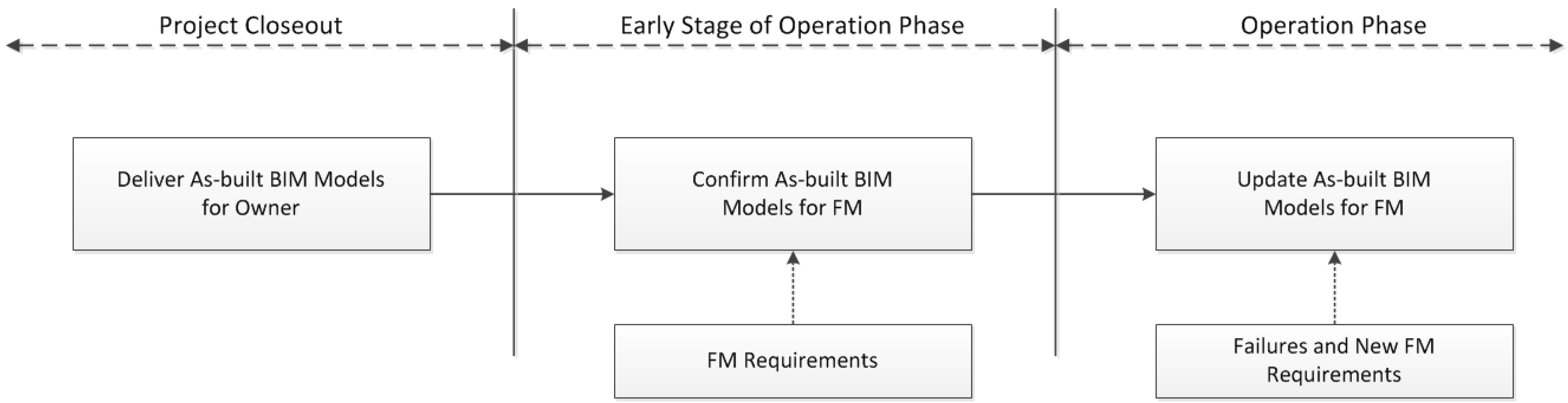 Buildings 06 00008 g001