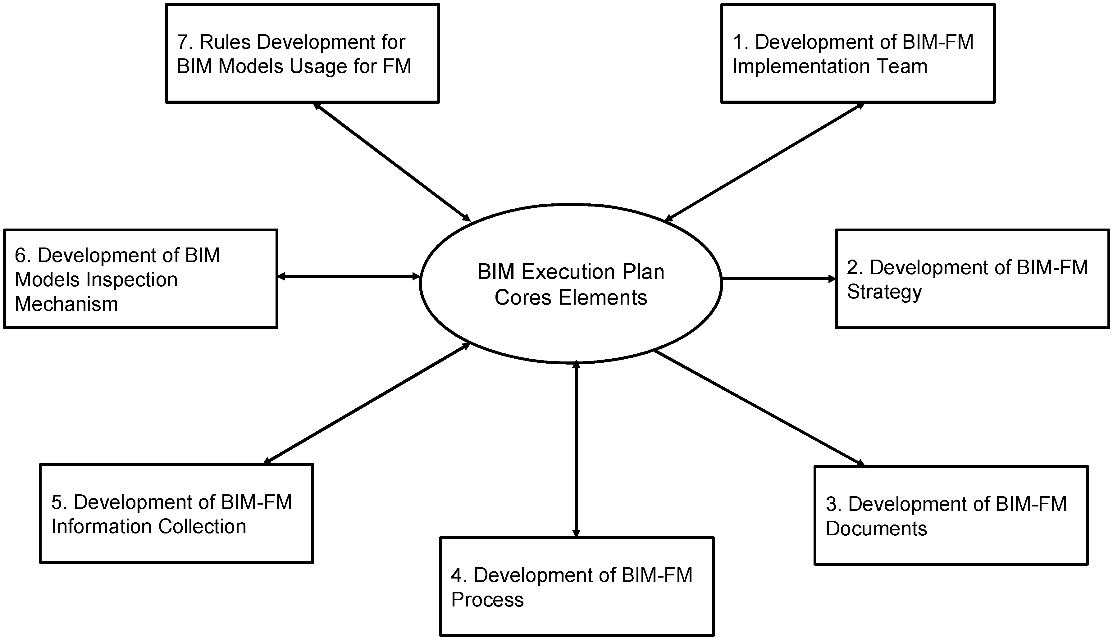 Buildings 06 00008 g002