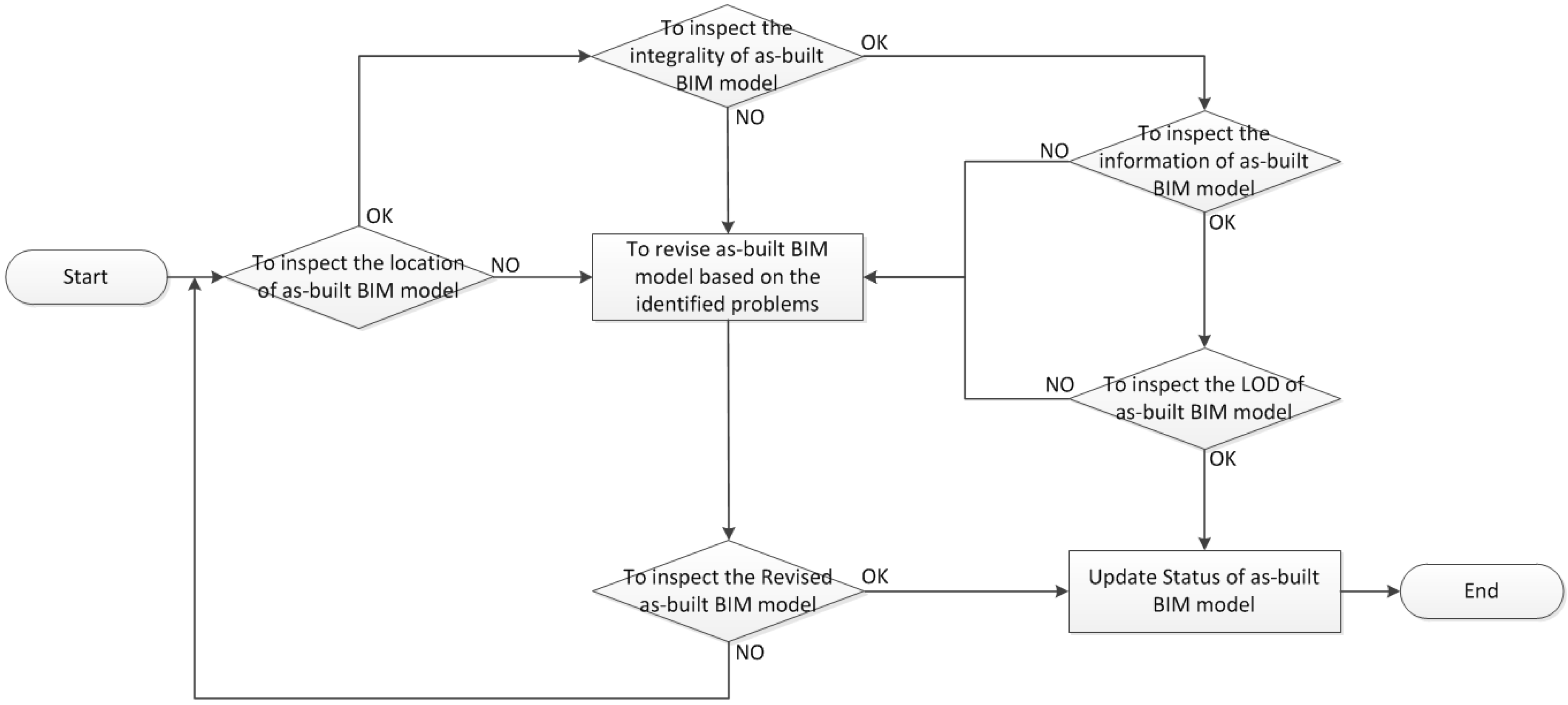 Buildings 06 00008 g003