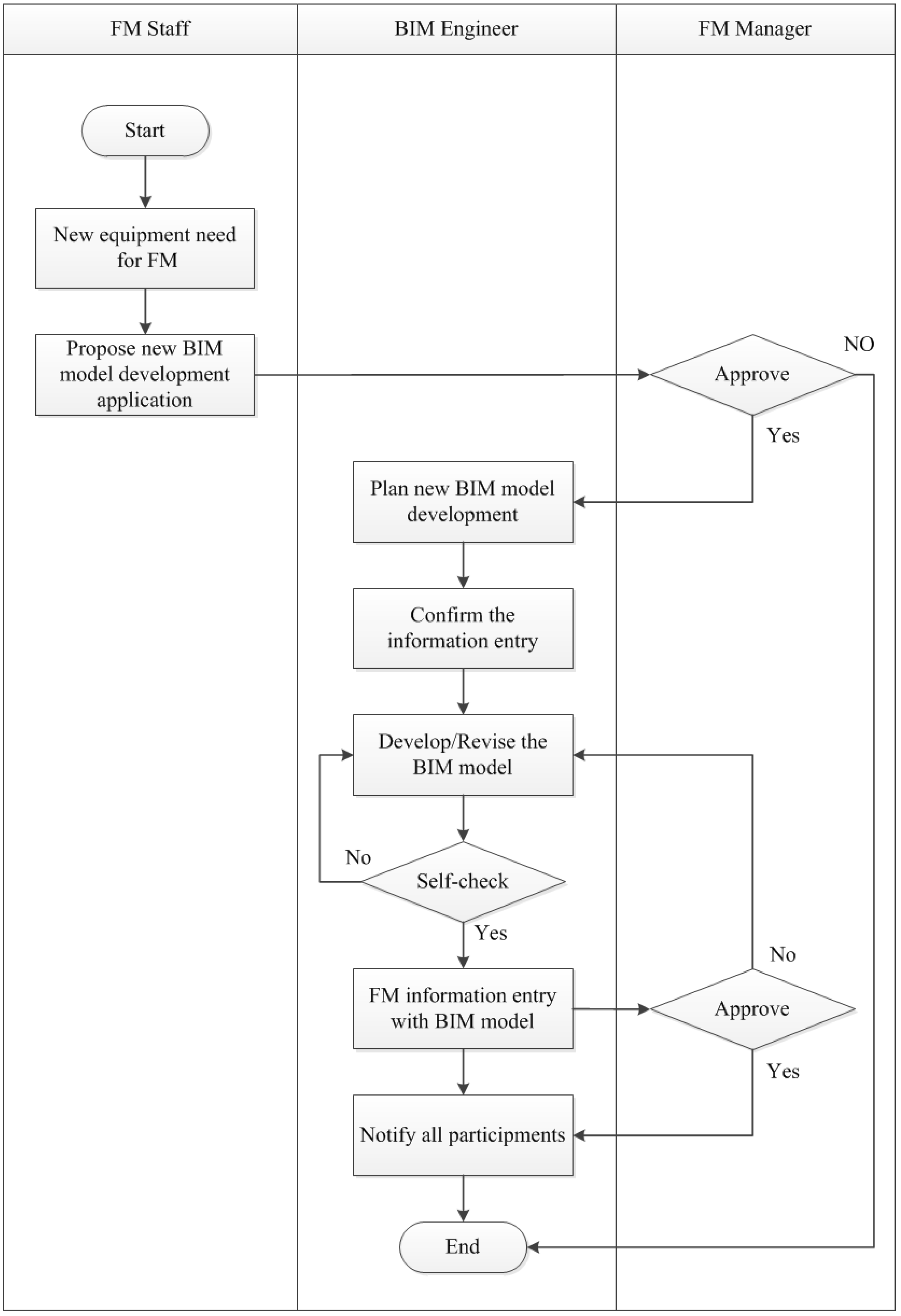 Buildings 06 00008 g007