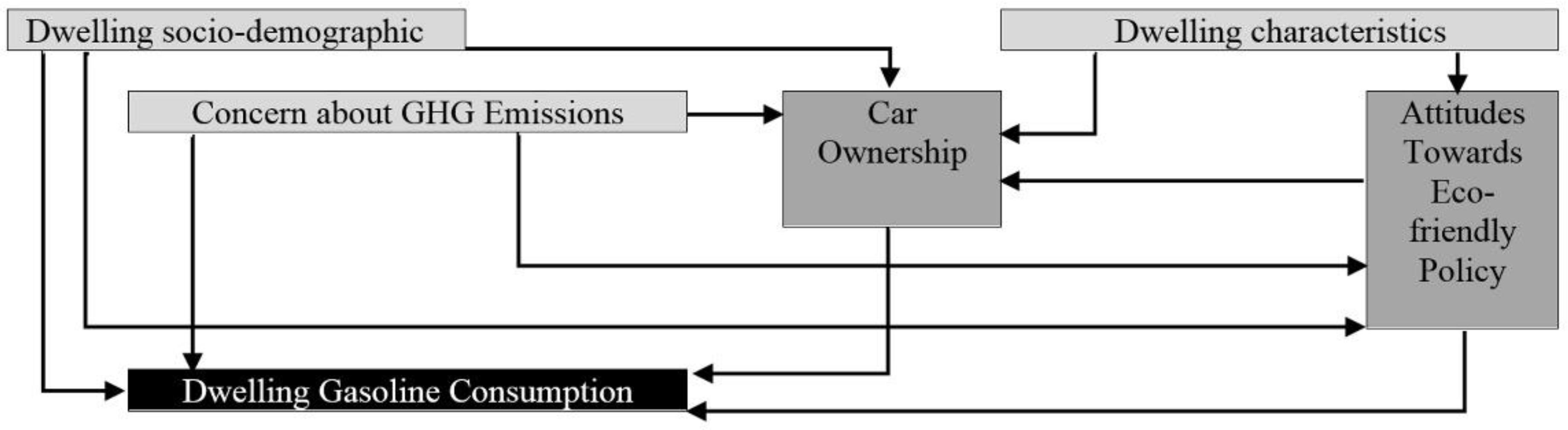 Buildings 06 00012 g003