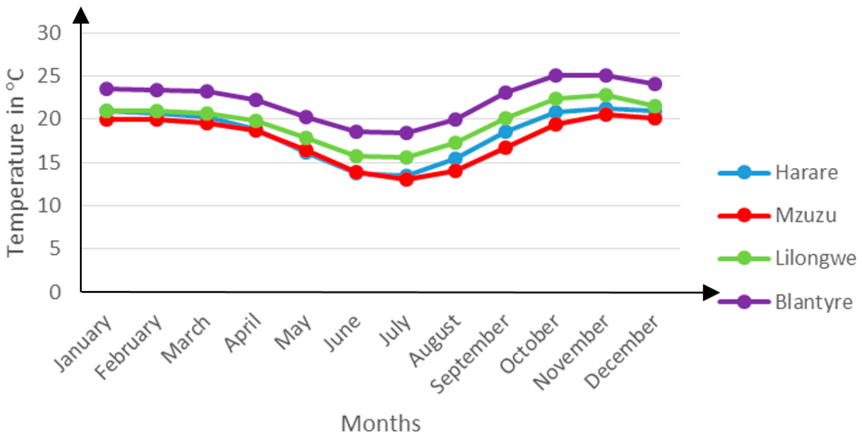 Buildings 06 00013 g004