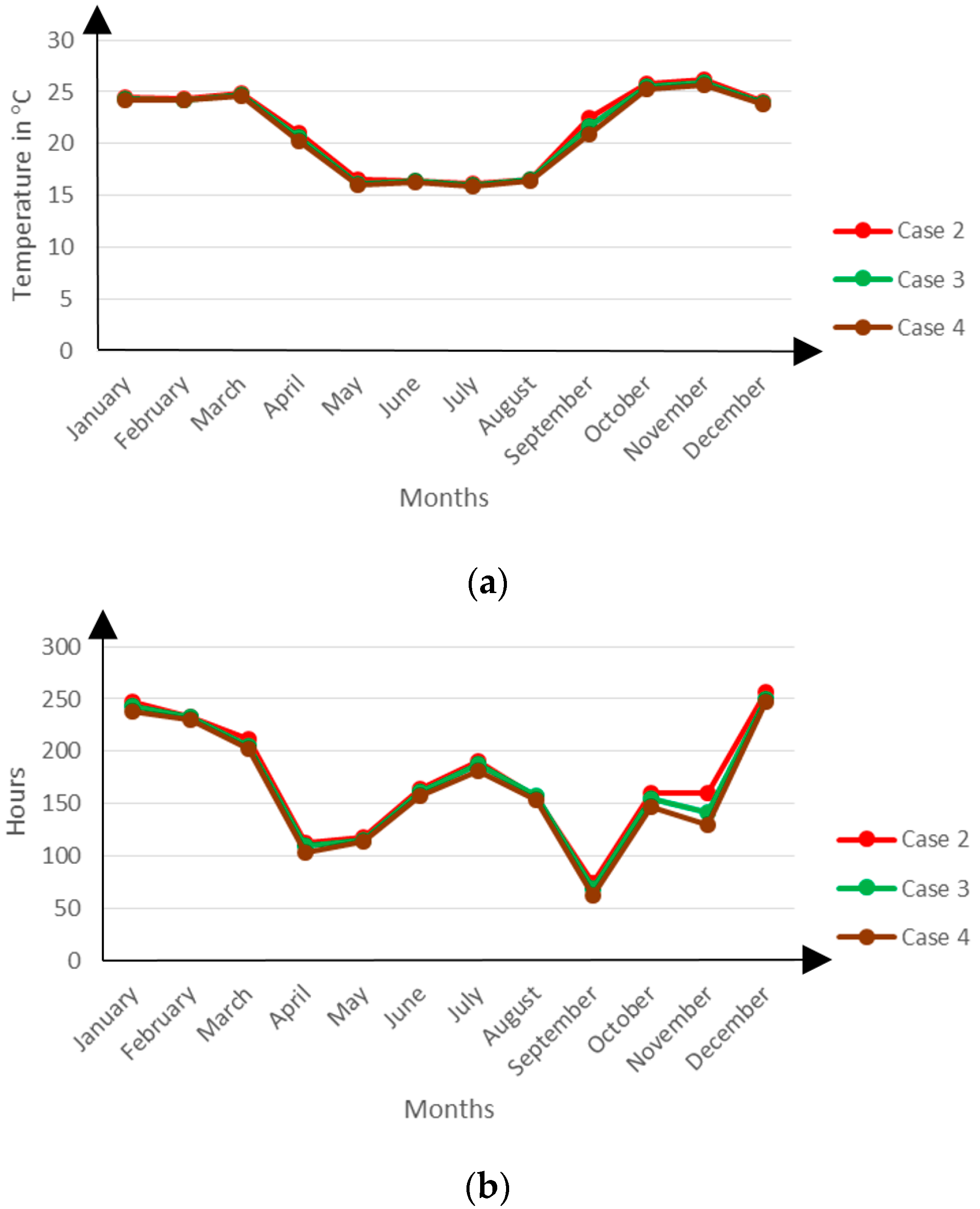 Buildings 06 00013 g008