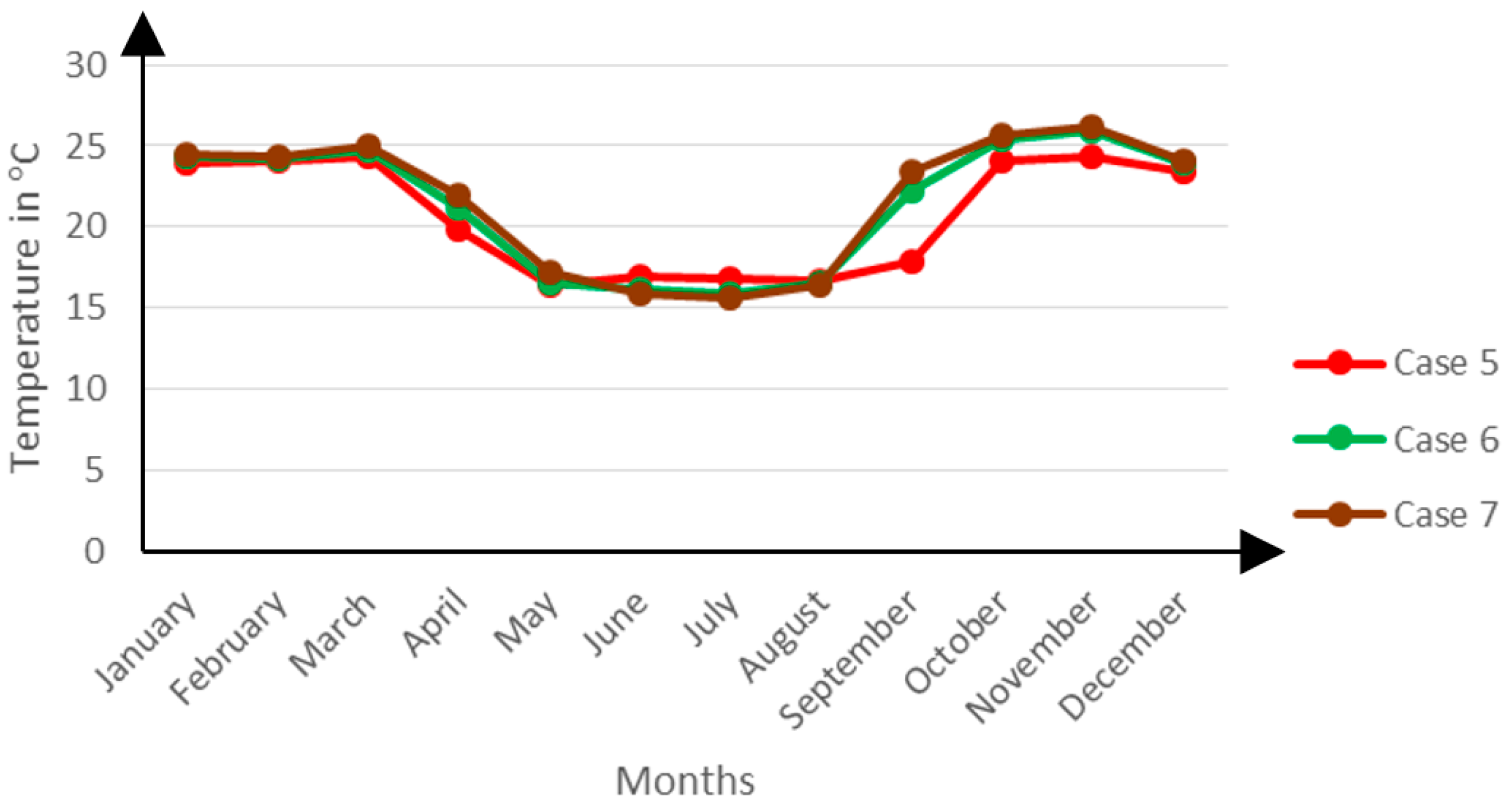 Buildings 06 00013 g009