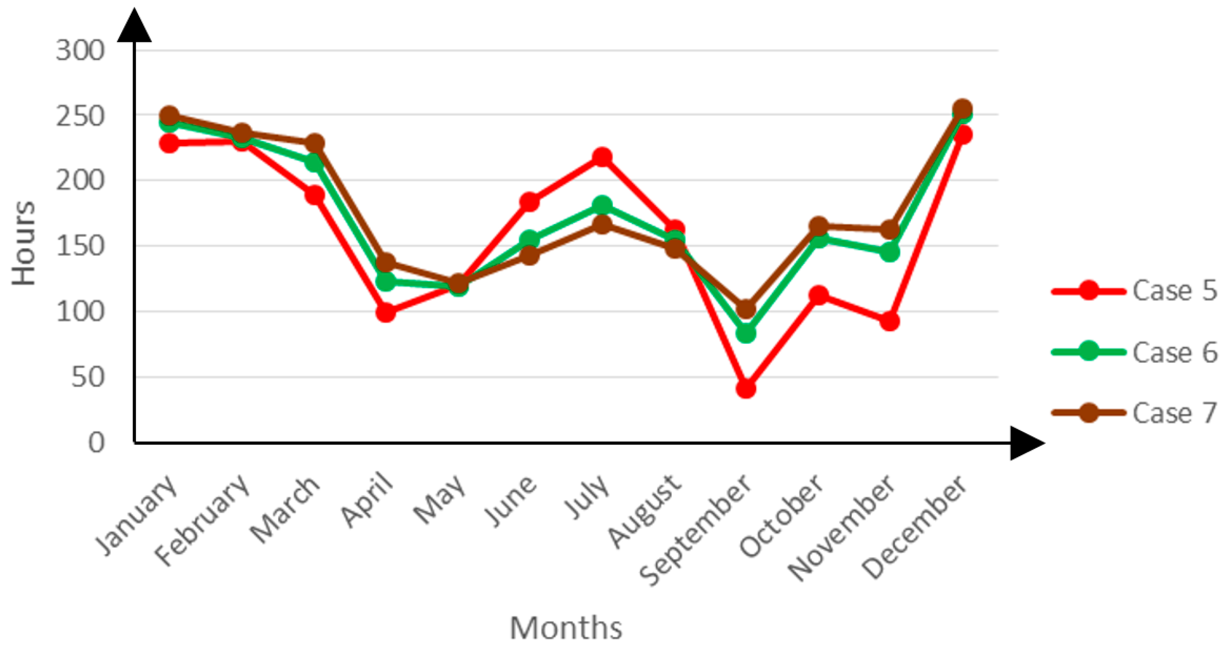 Buildings 06 00013 g010