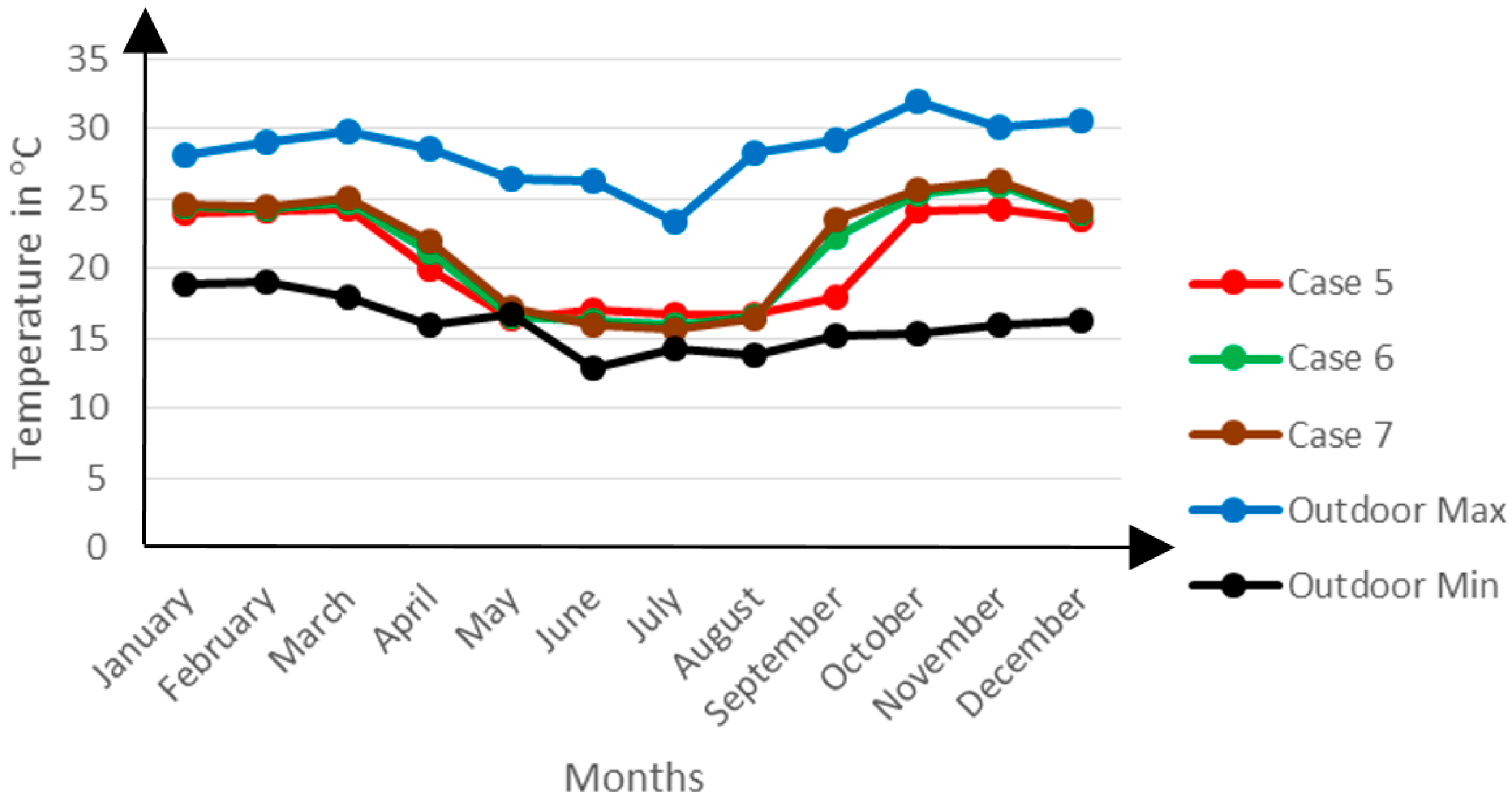 Buildings 06 00013 g011