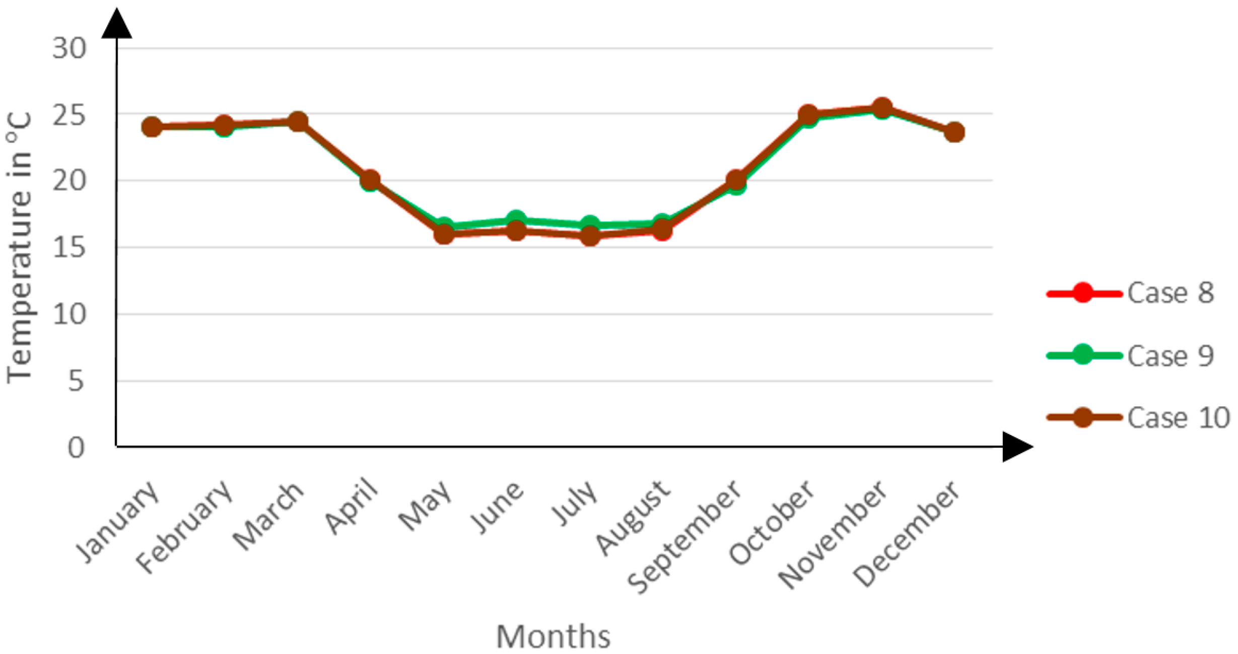 Buildings 06 00013 g012