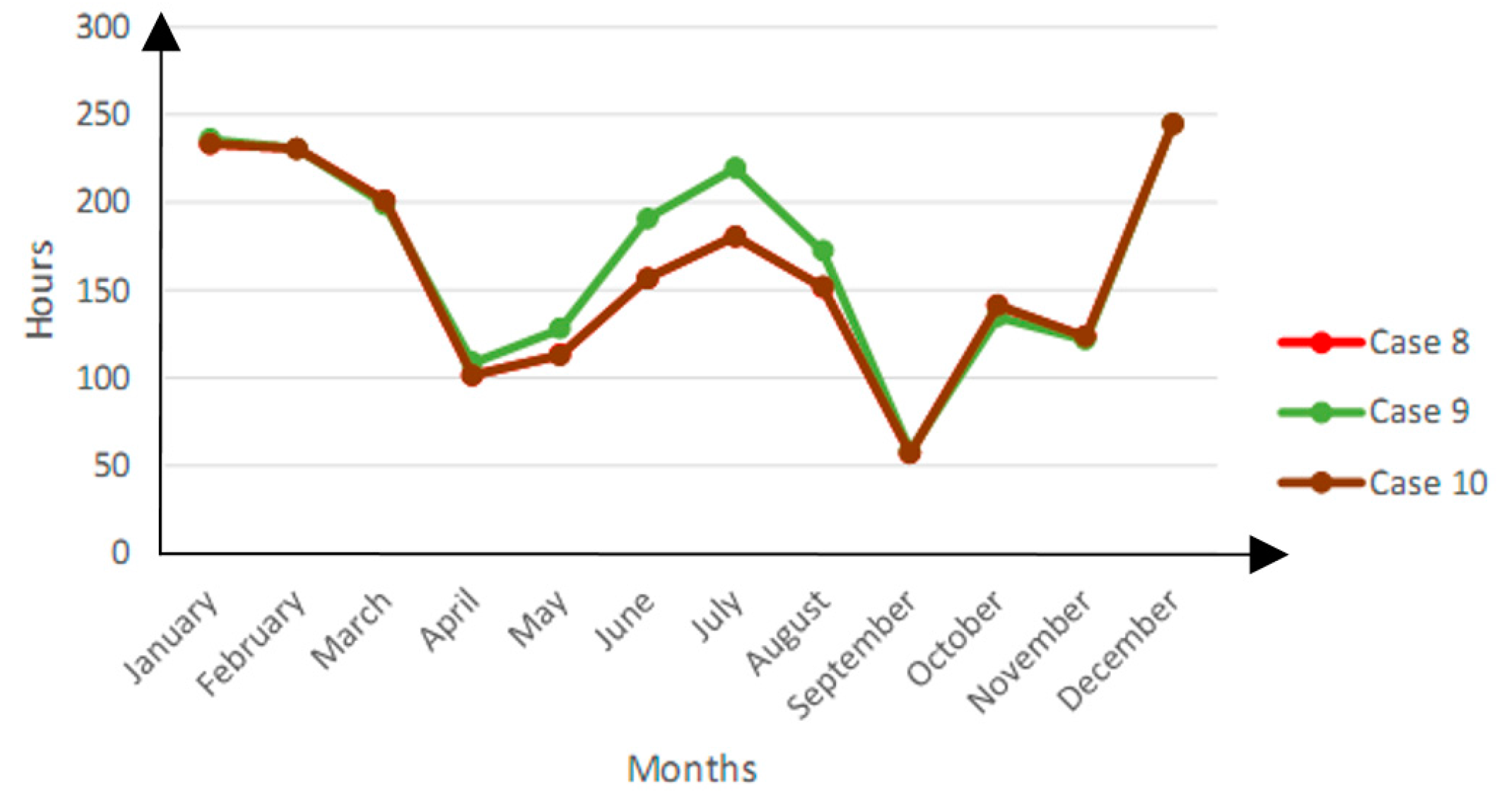 Buildings 06 00013 g013