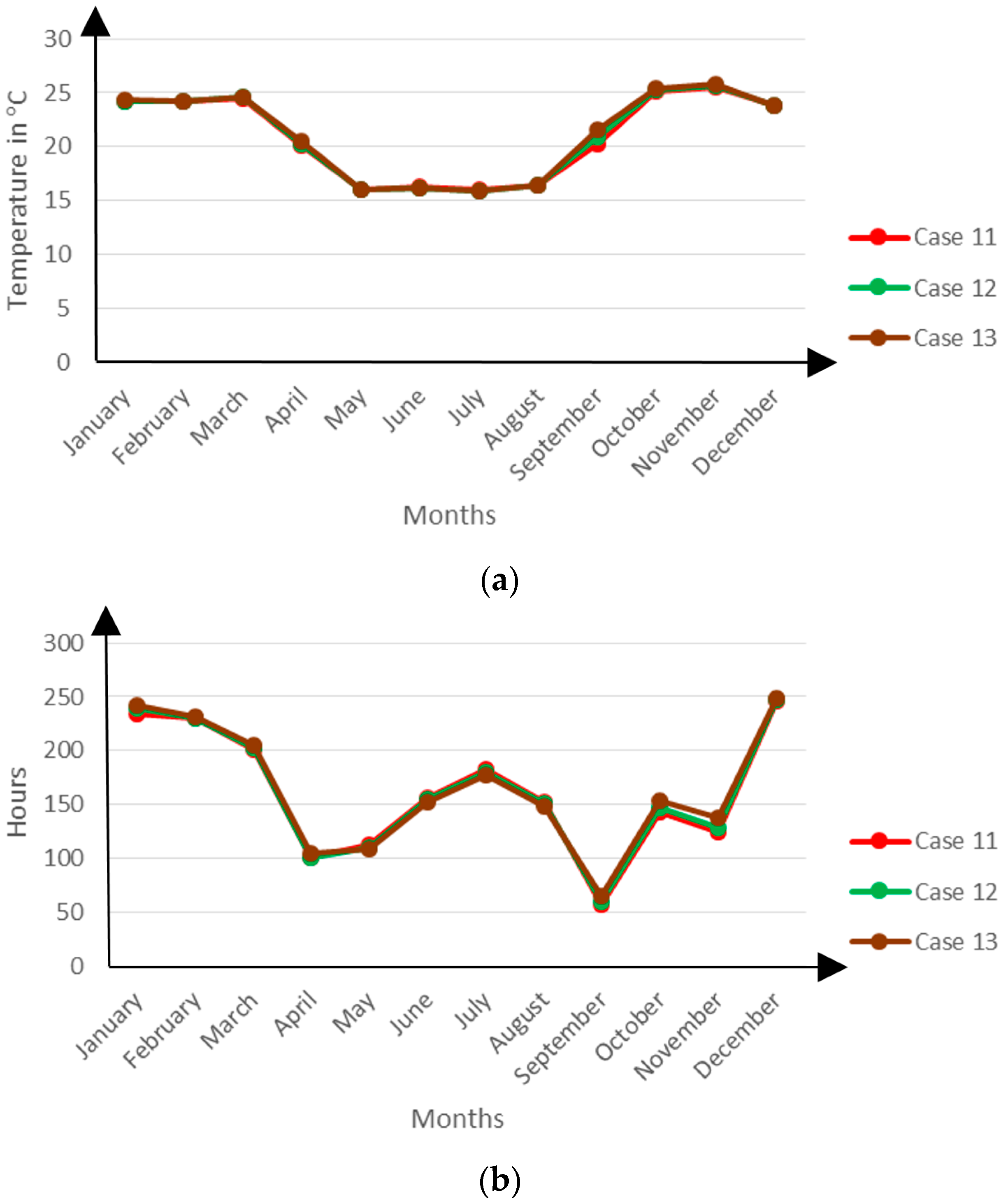 Buildings 06 00013 g014