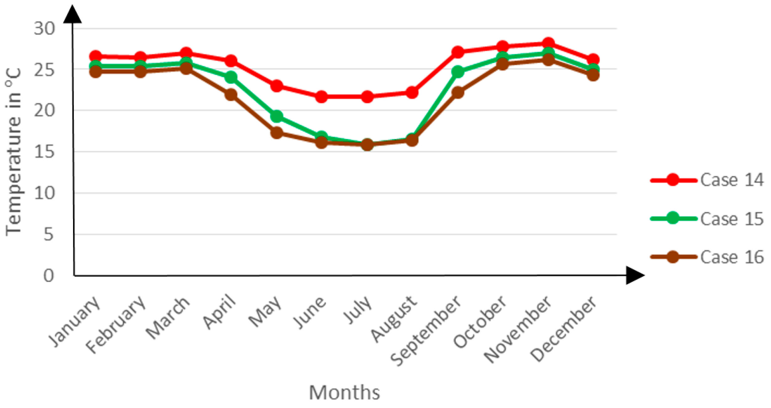 Buildings 06 00013 g015