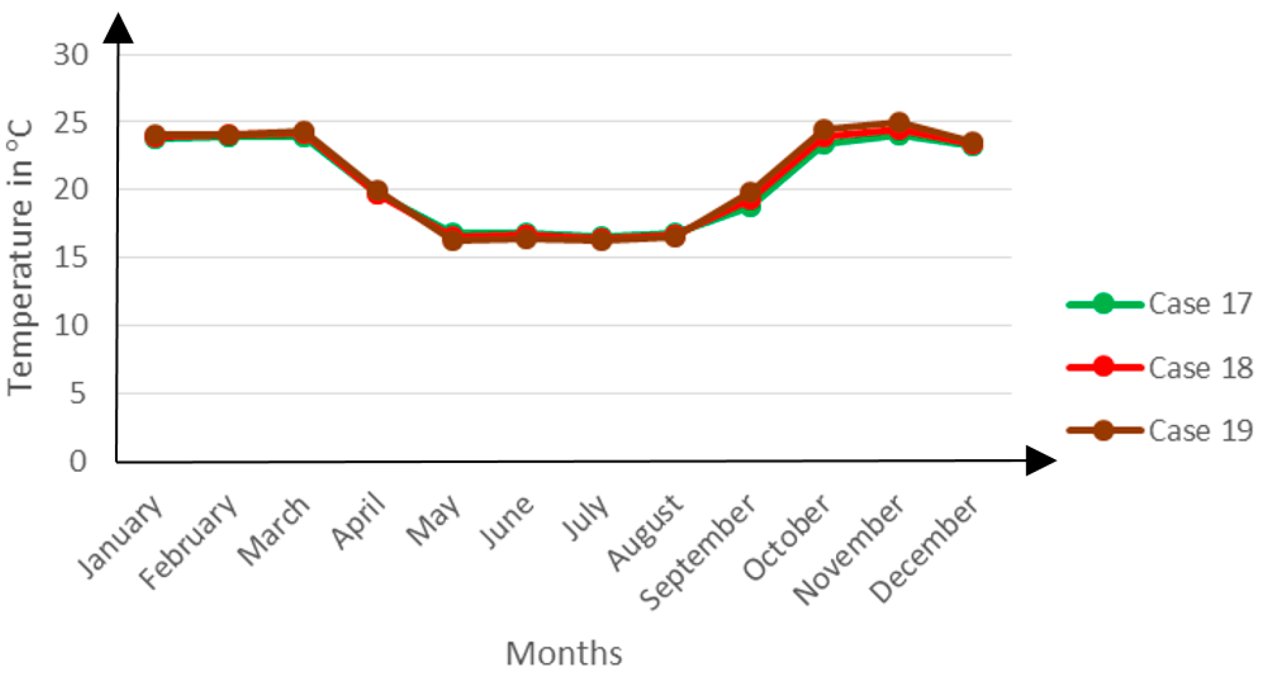 Buildings 06 00013 g017