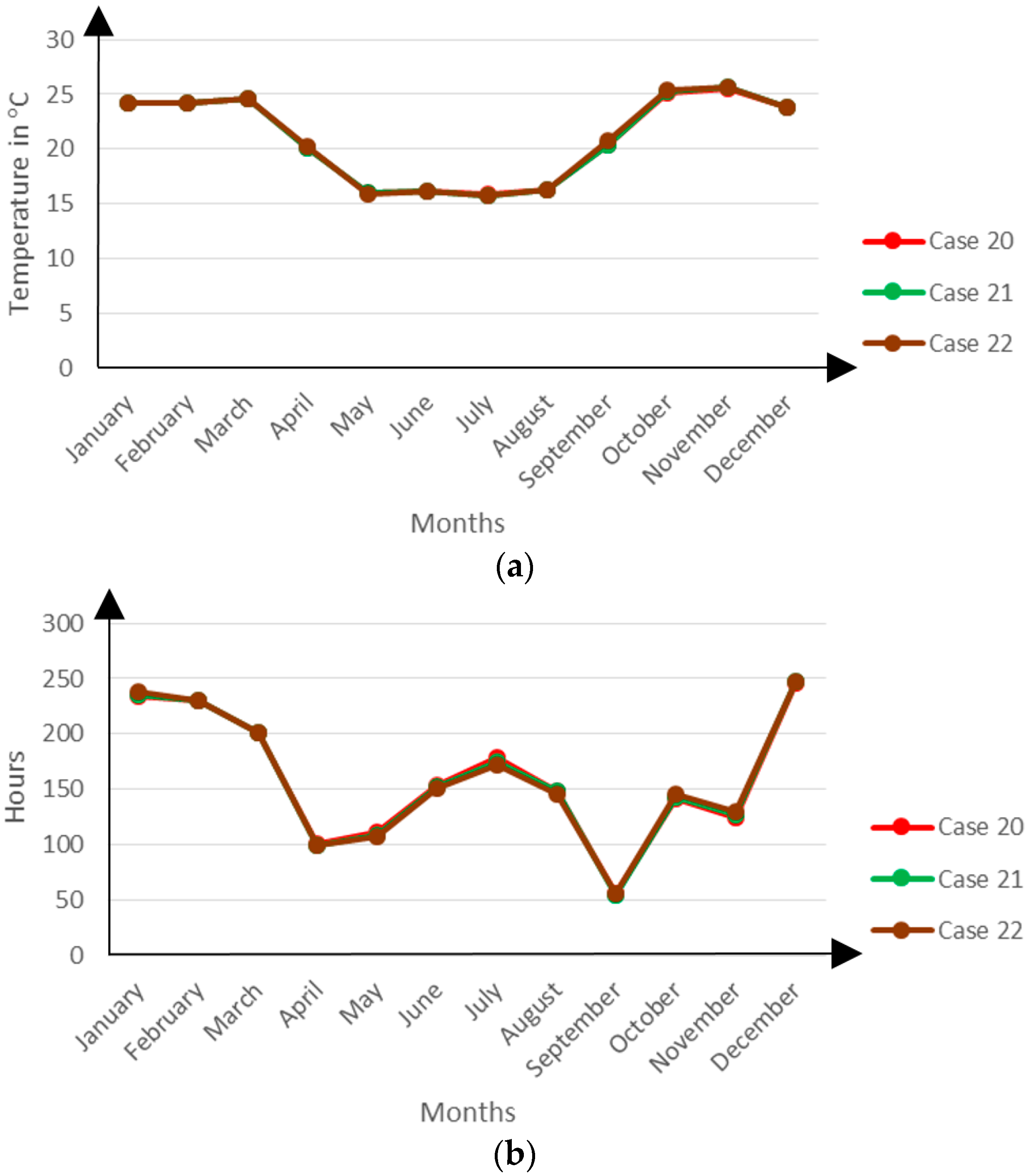 Buildings 06 00013 g019