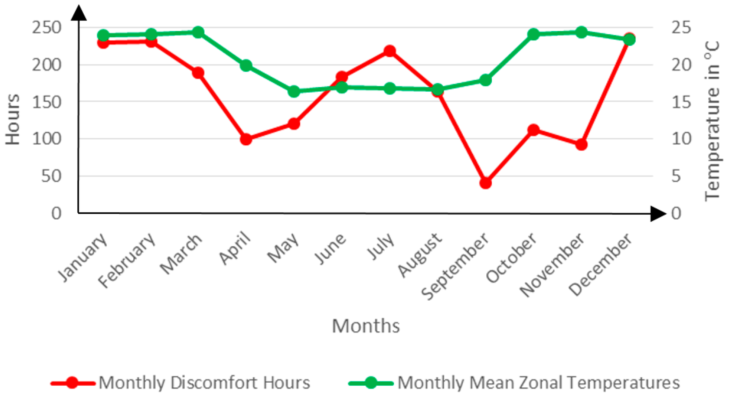 Buildings 06 00013 g020