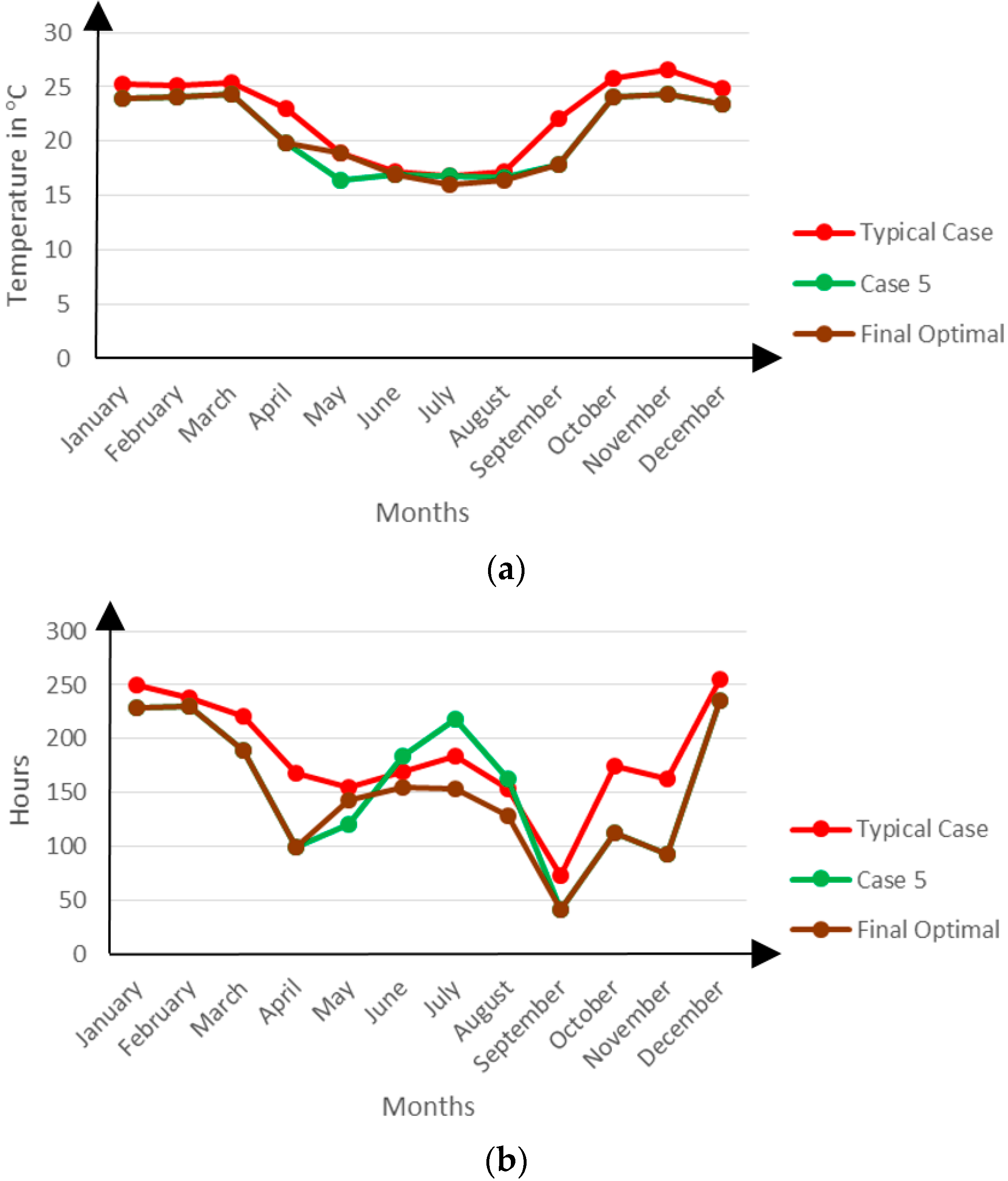 Buildings 06 00013 g021