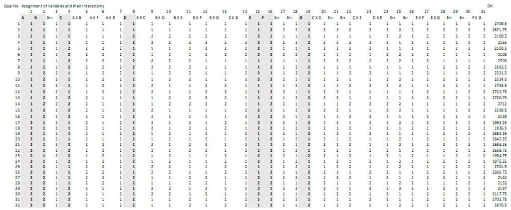 Buildings 06 00013 g022 1024