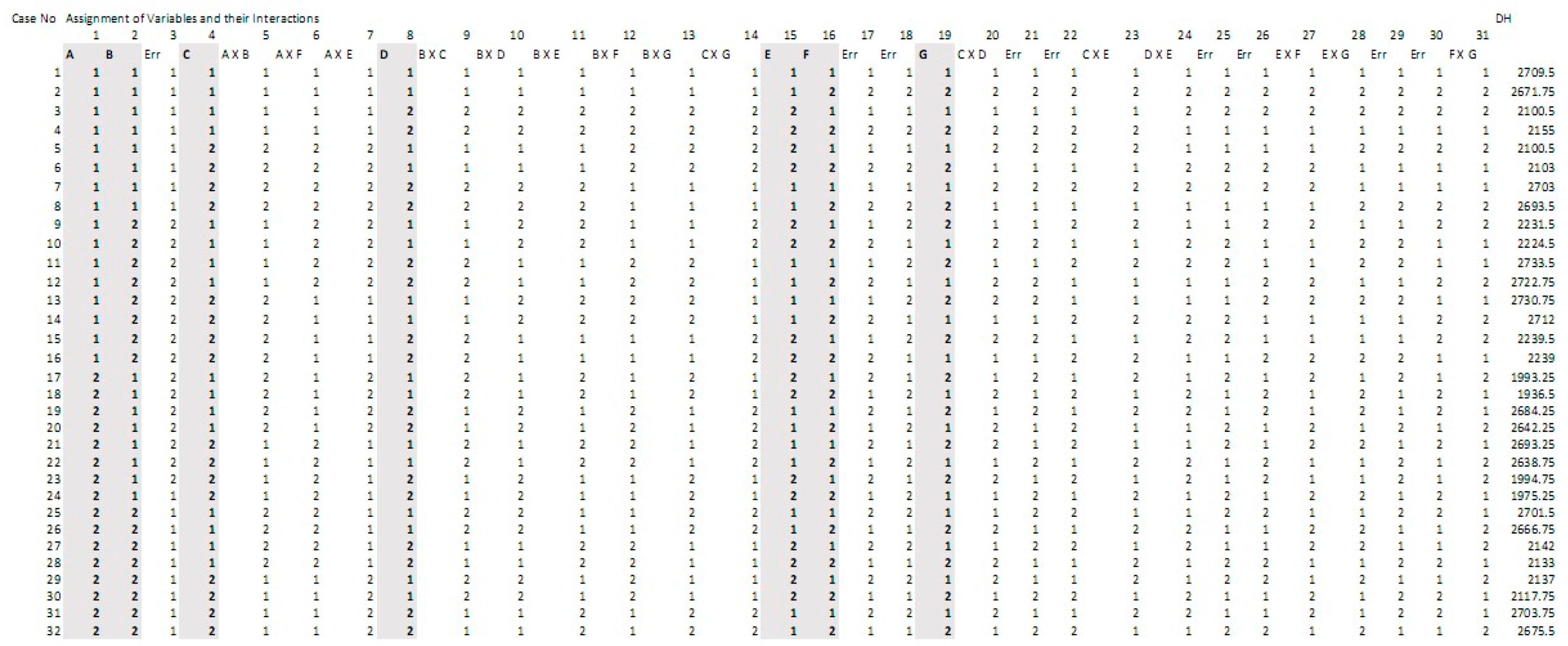 Buildings 06 00013 g022