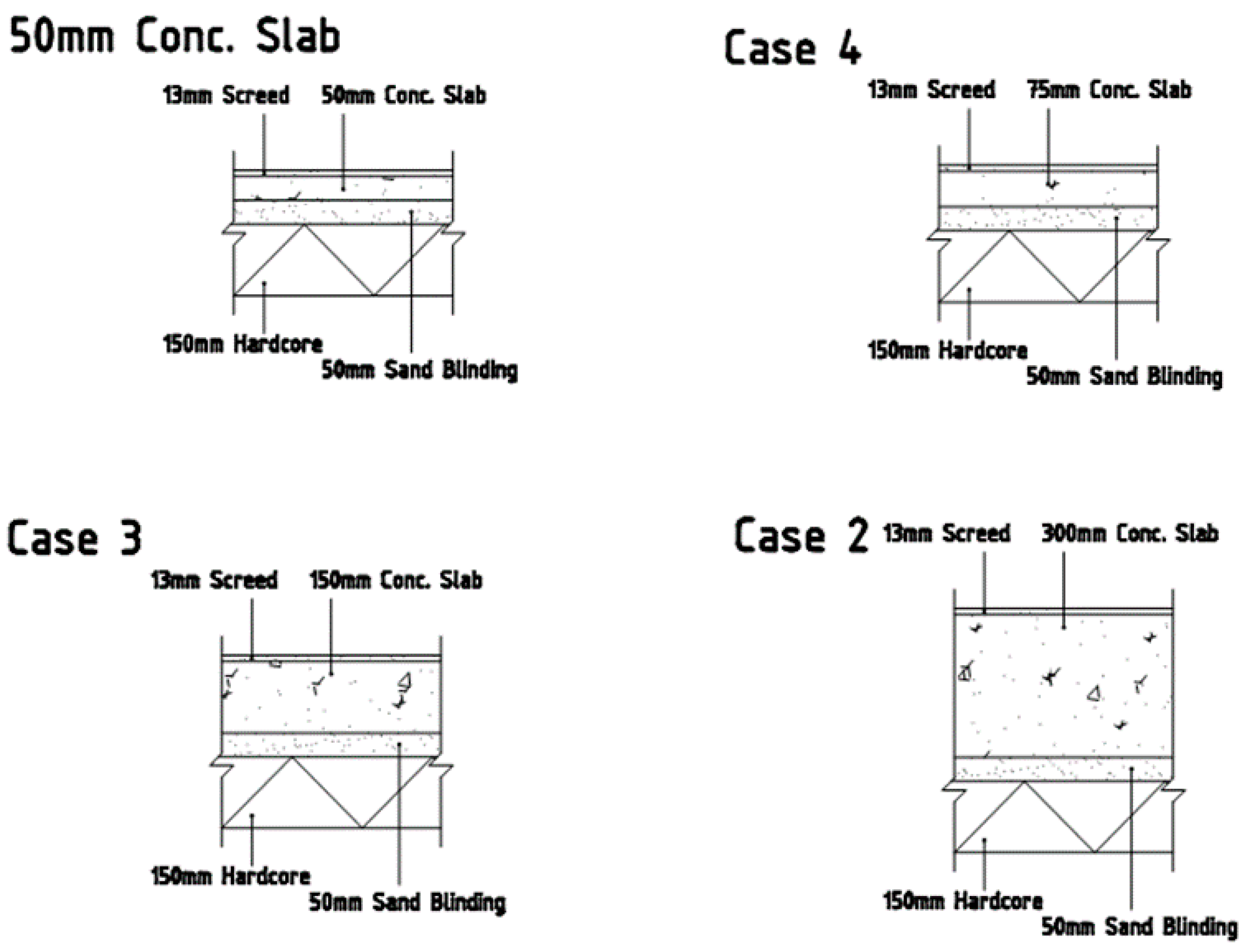 Buildings 06 00013 g023