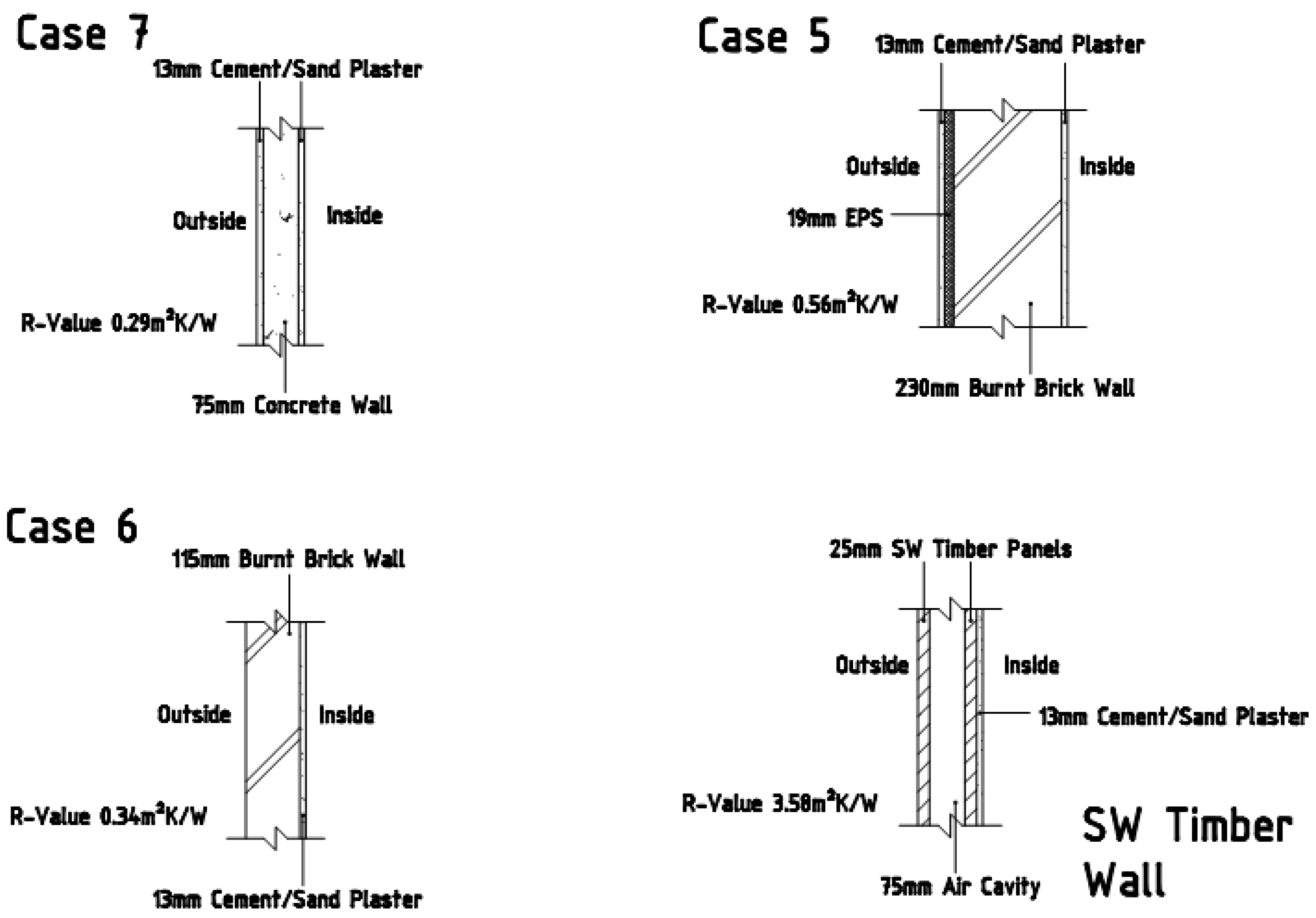 Buildings 06 00013 g024