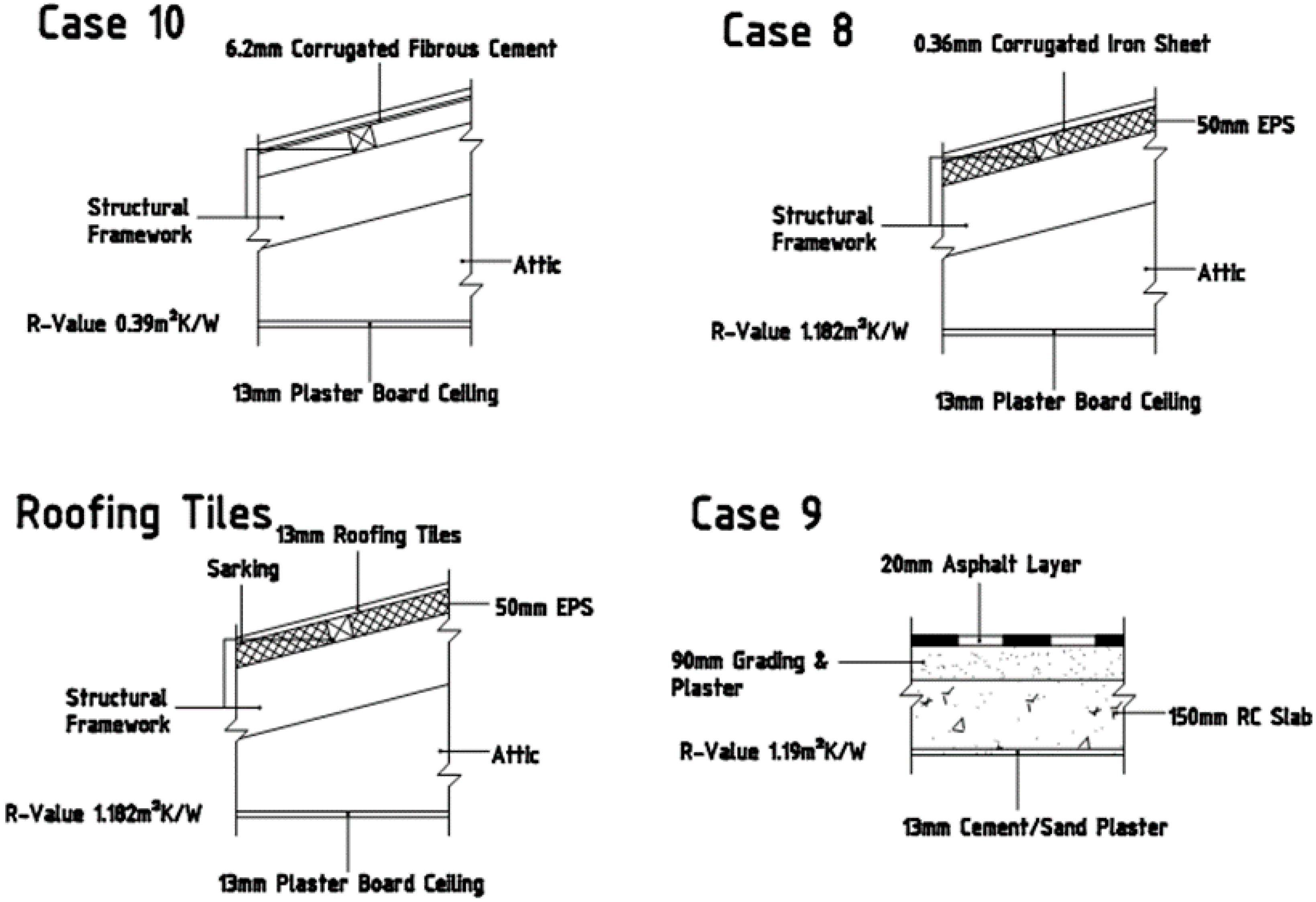 Buildings 06 00013 g025