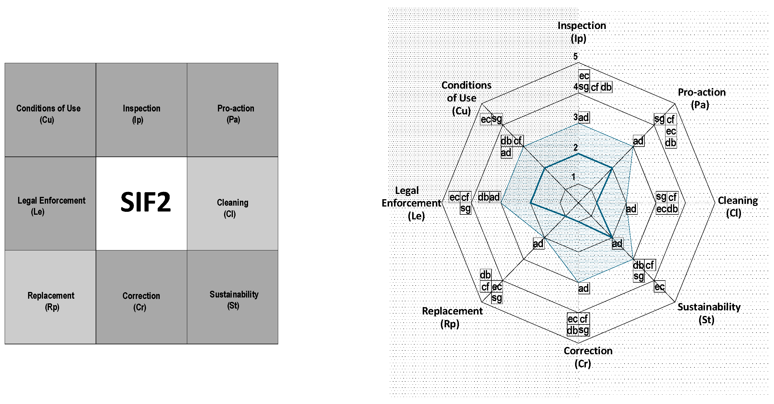 Buildings 06 00015 g004