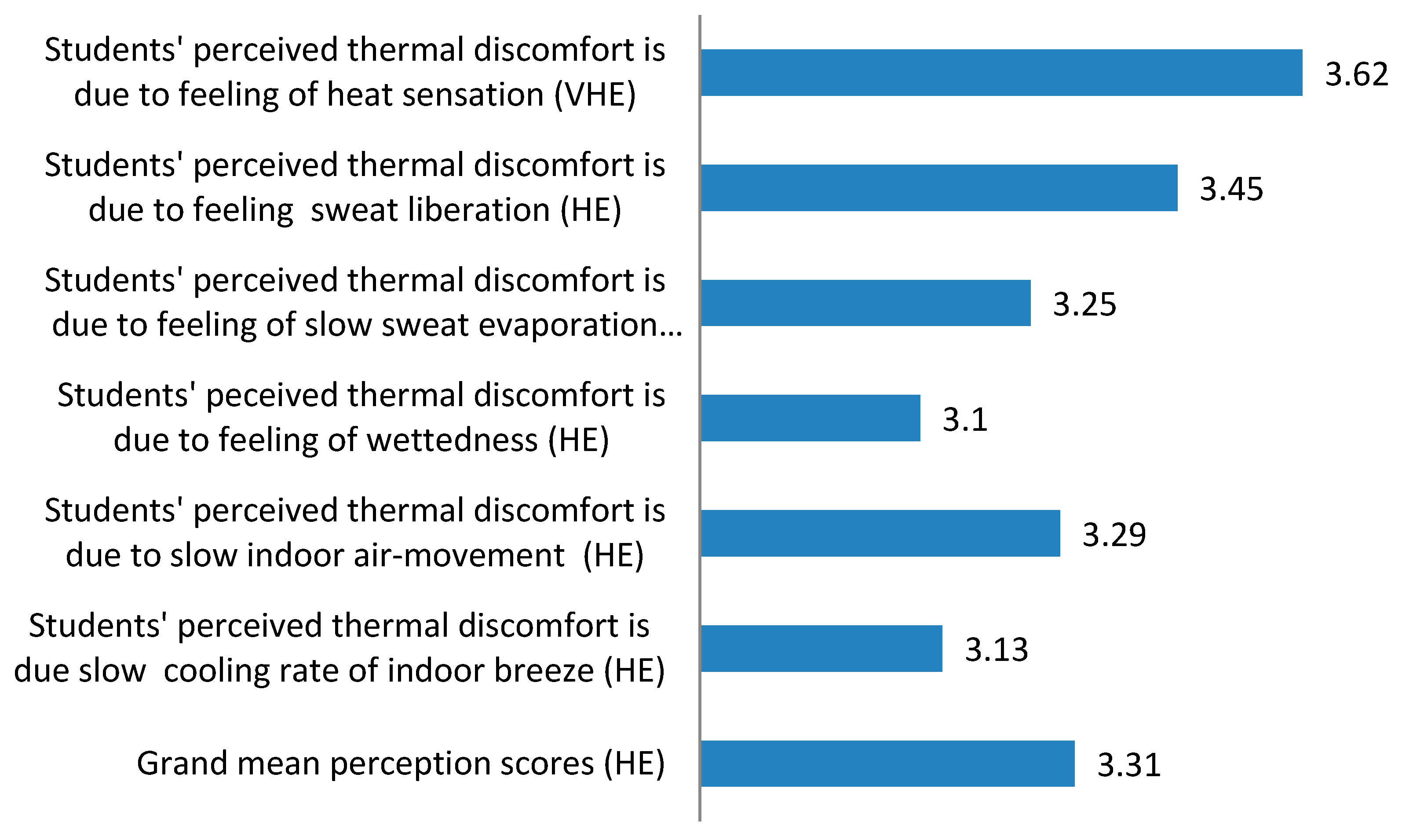 Buildings 06 00018 g003