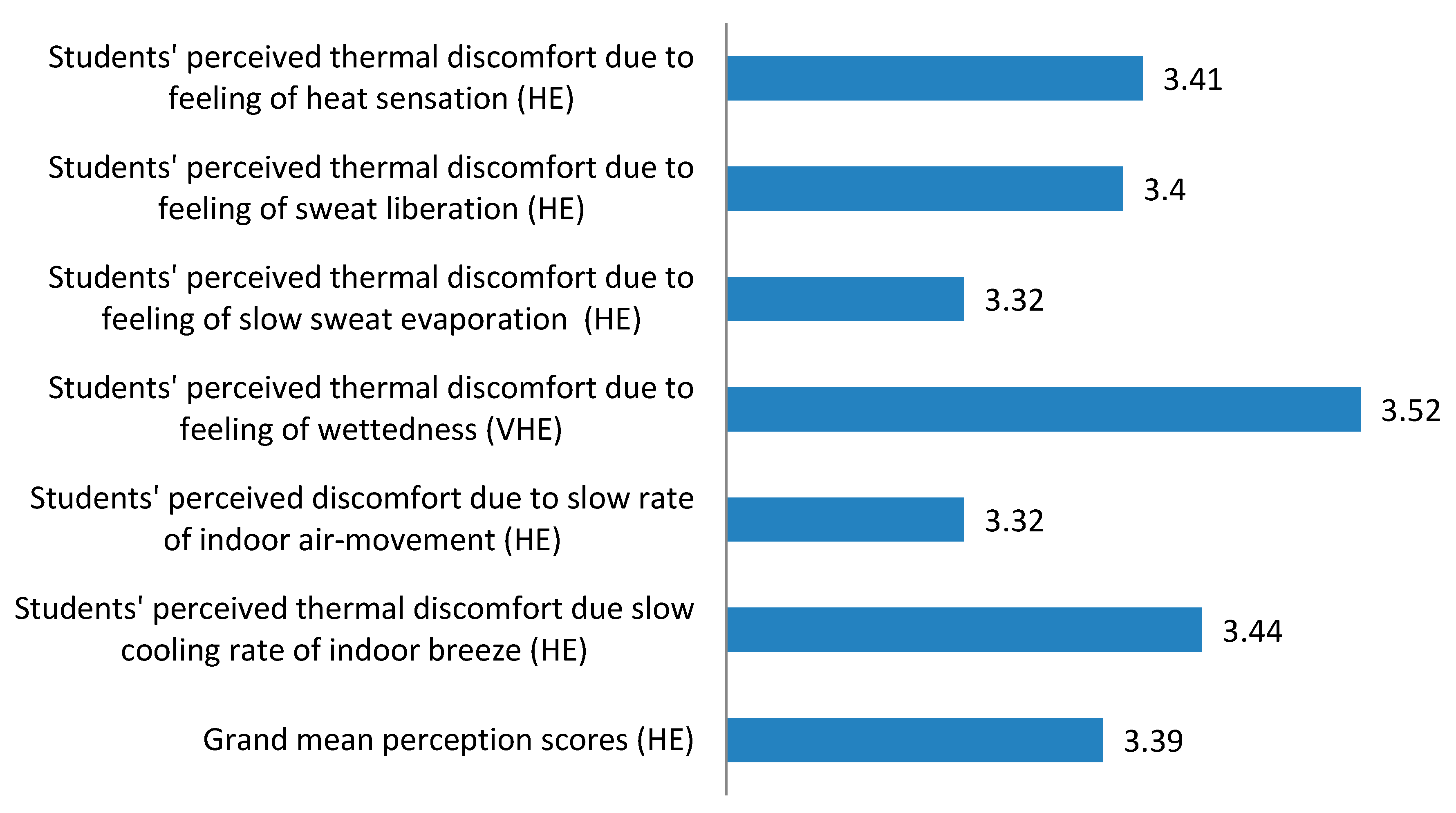 Buildings 06 00018 g004