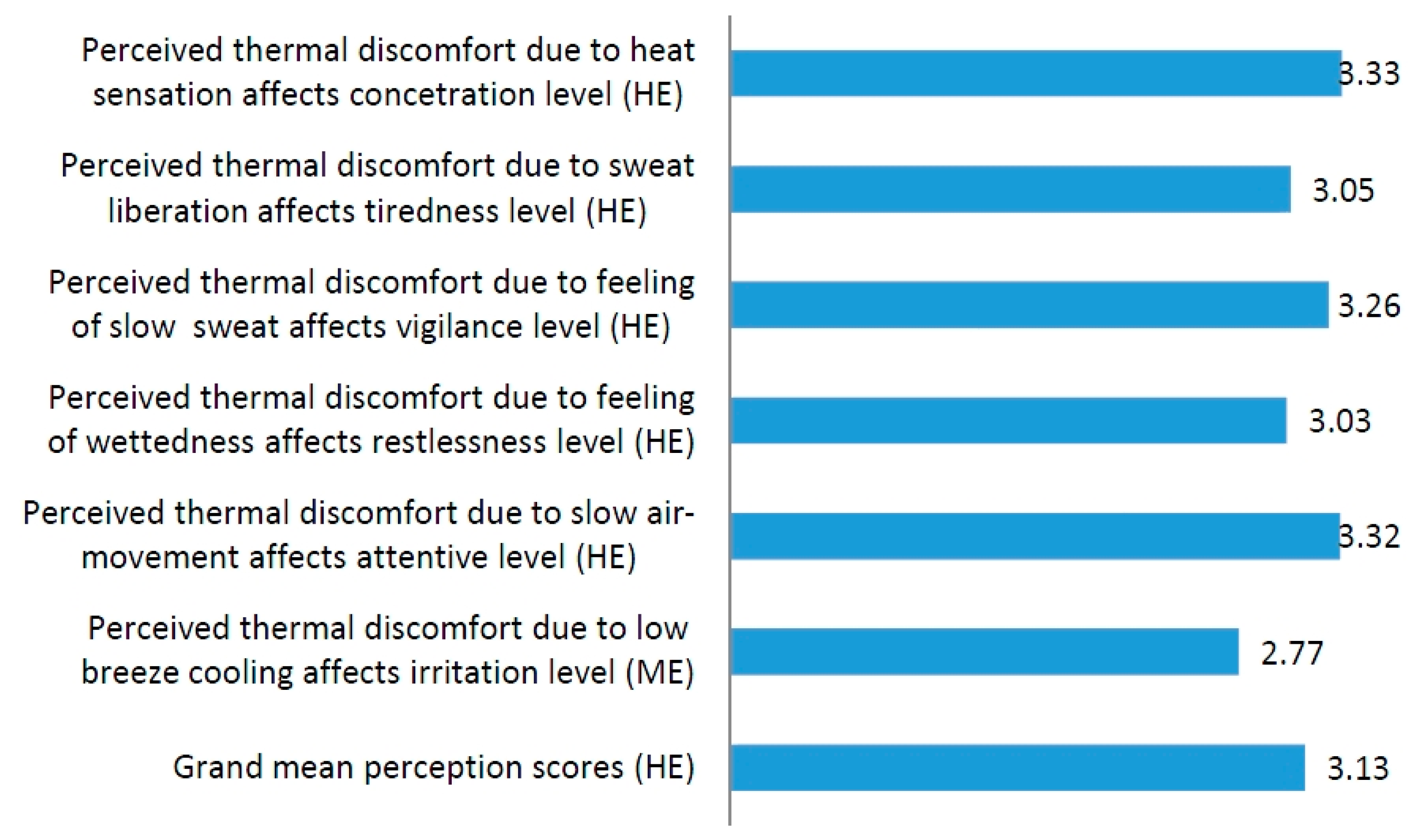 Buildings 06 00018 g005