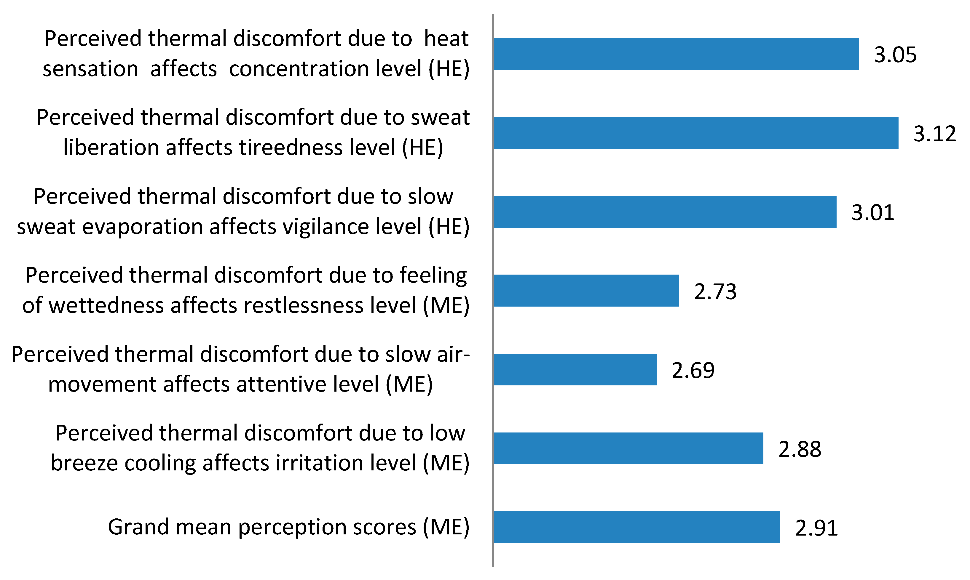 Buildings 06 00018 g006