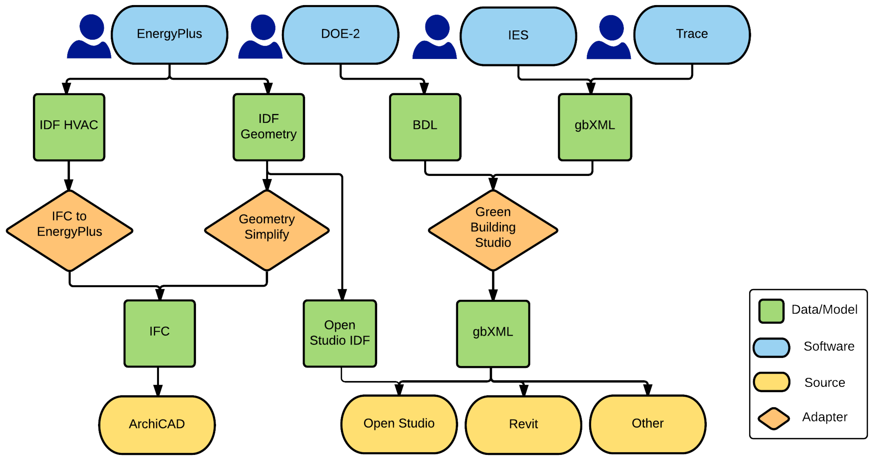 Buildings 06 00020 g001