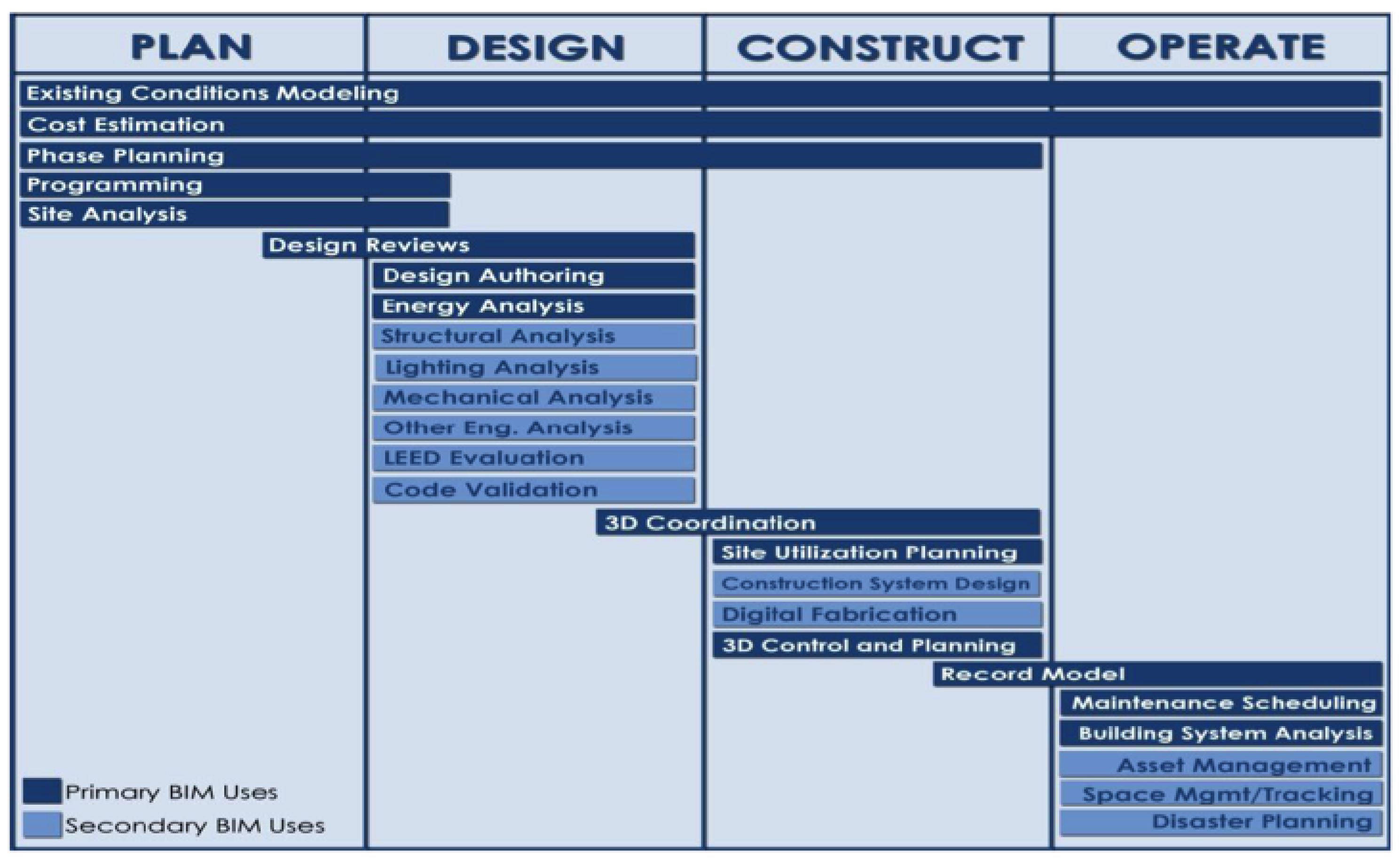 Buildings 06 00020 g002