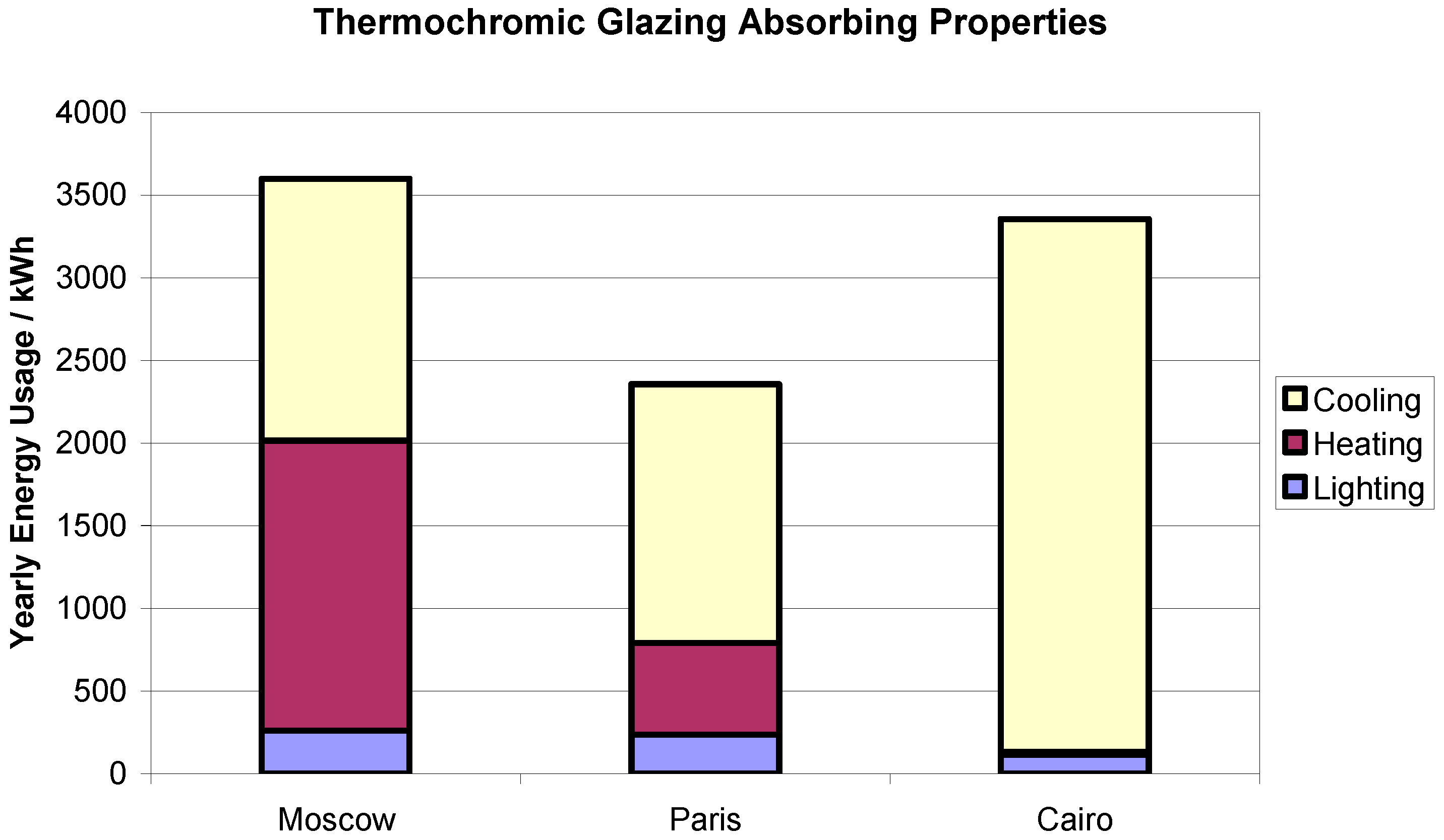 Buildings 06 00022 g001