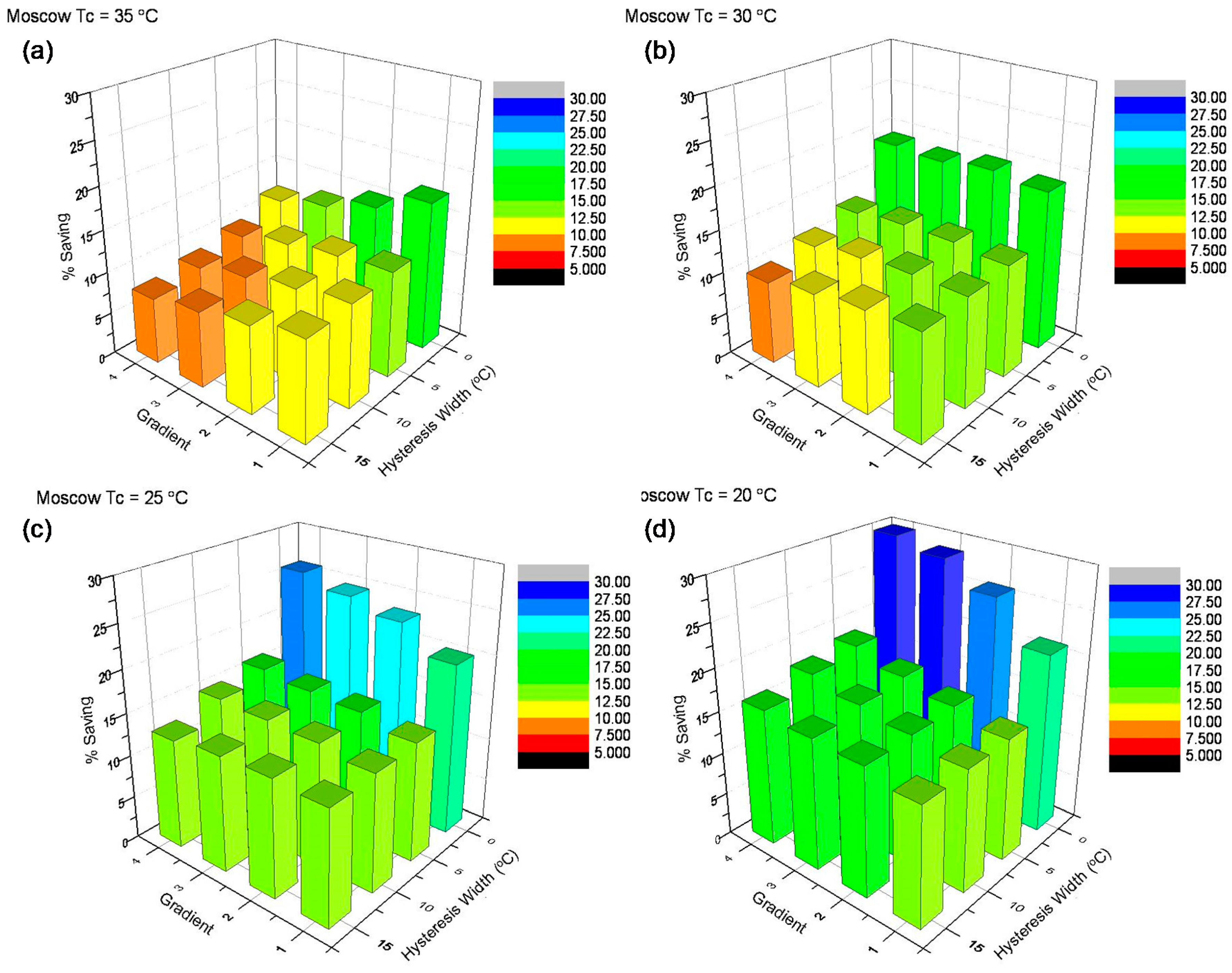 Buildings 06 00022 g003