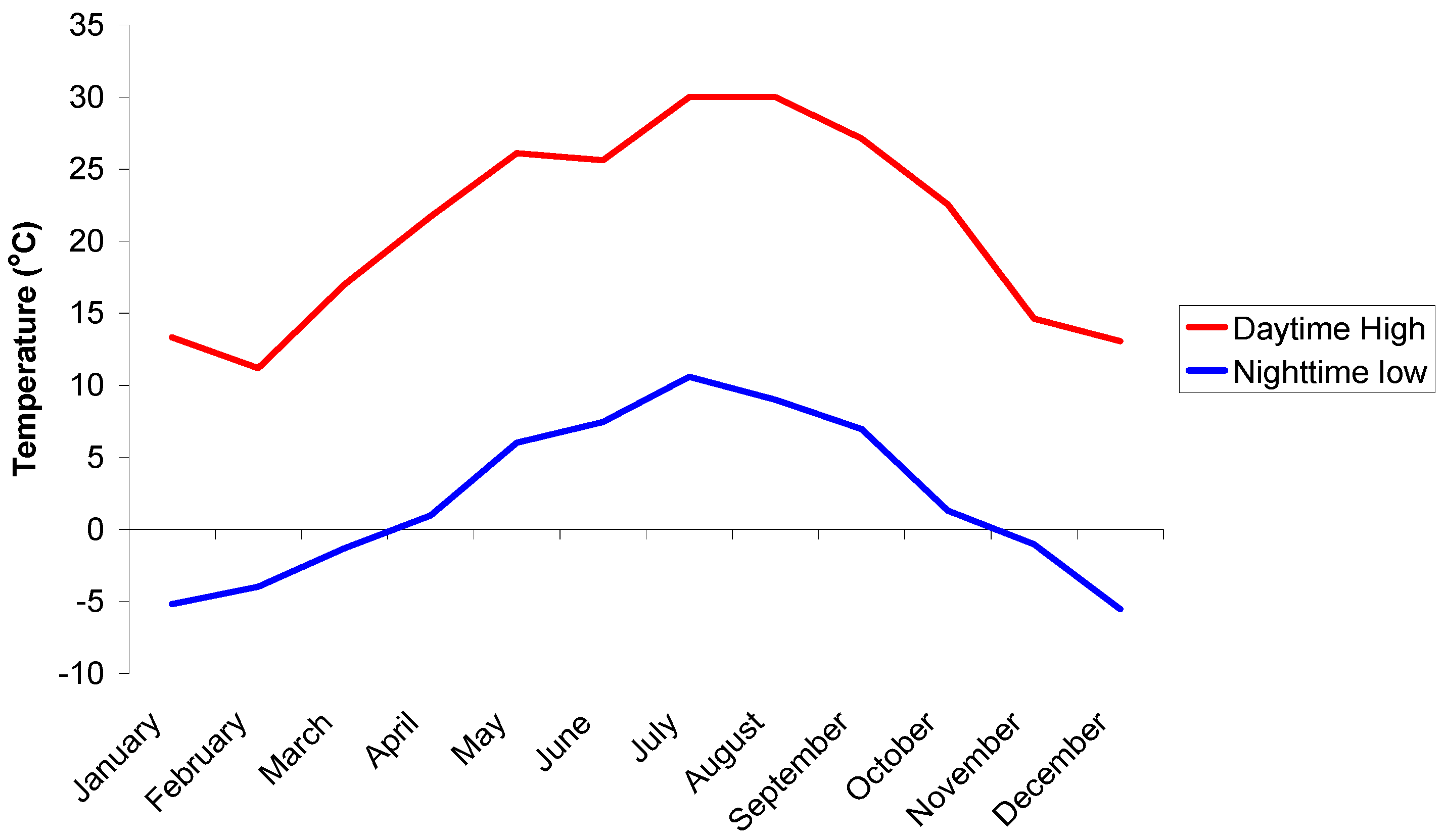 Buildings 06 00022 g004