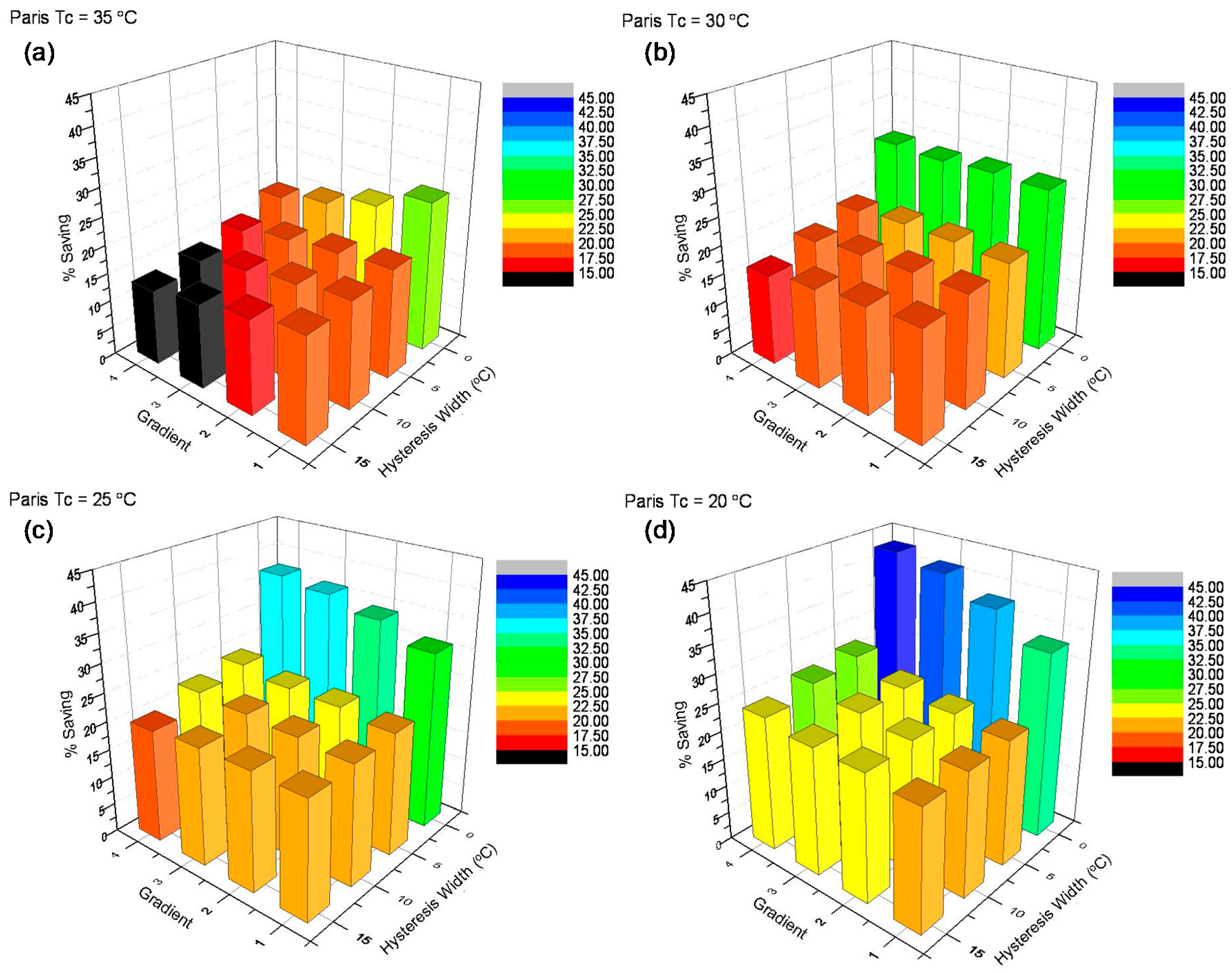Buildings 06 00022 g005