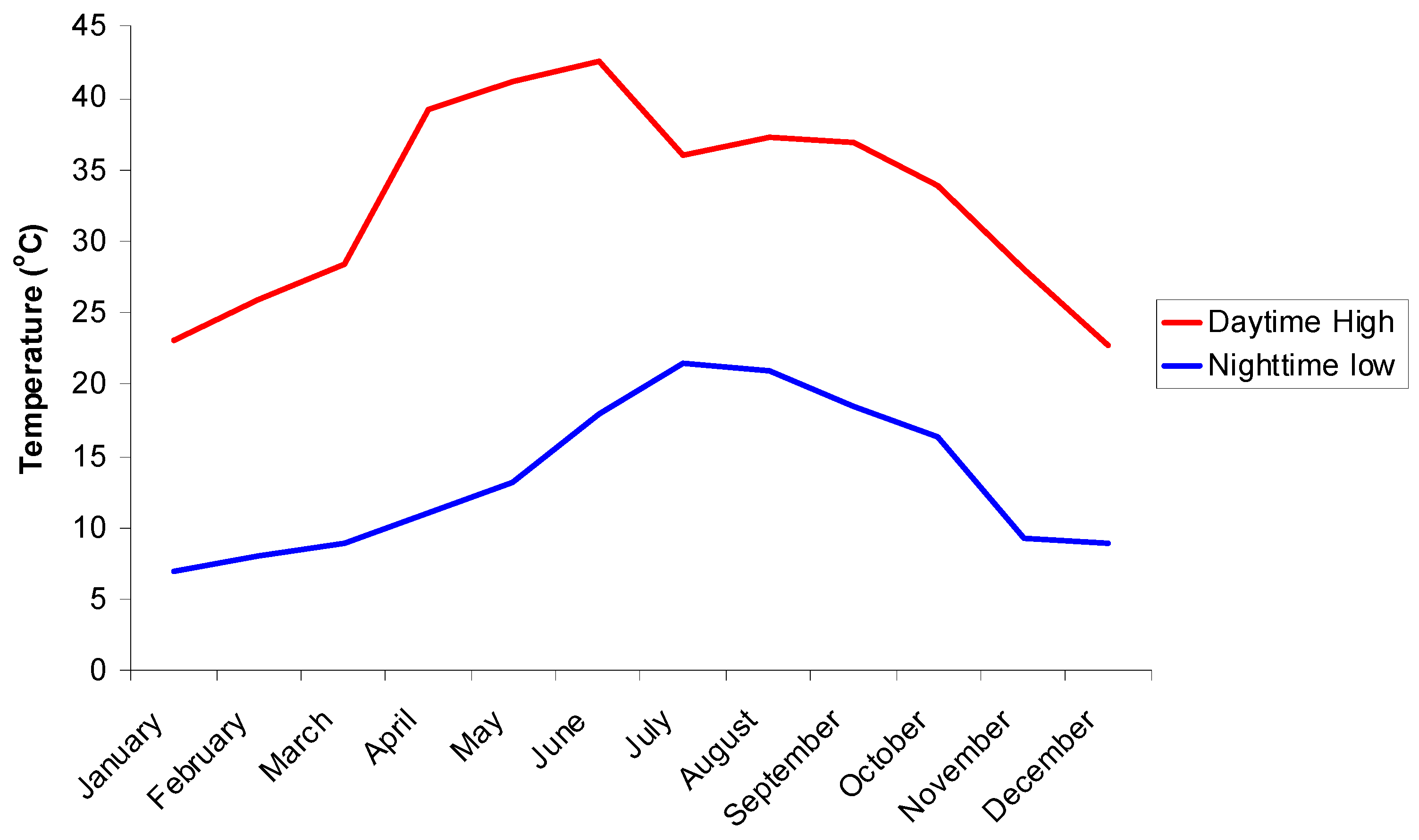 Buildings 06 00022 g006
