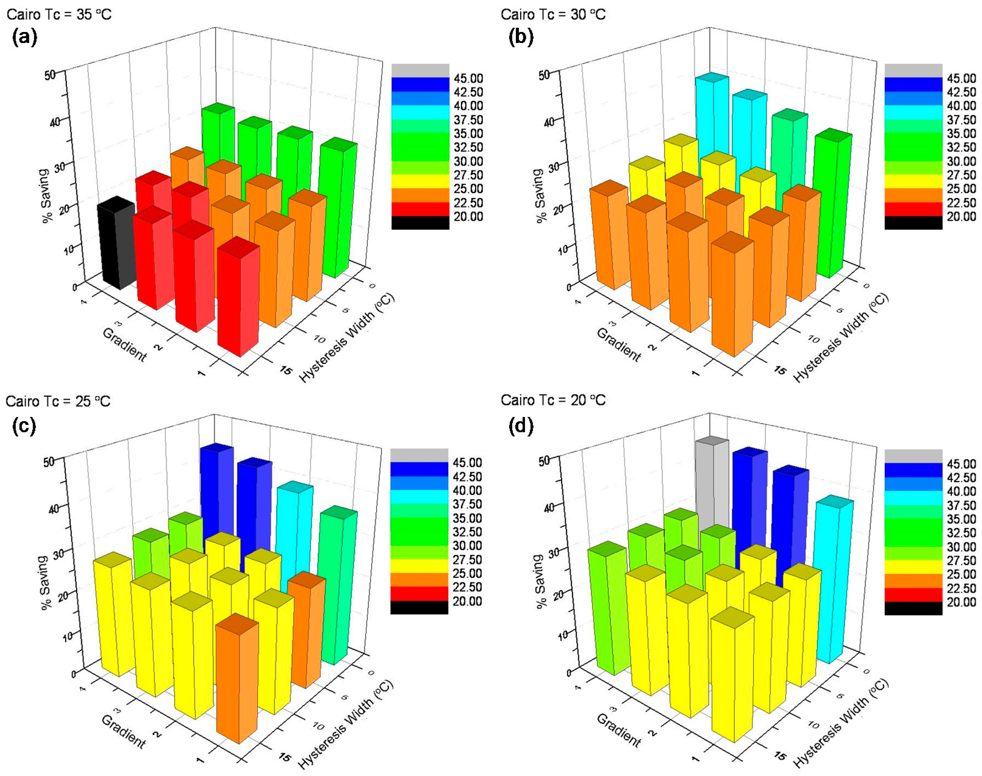 Buildings 06 00022 g007