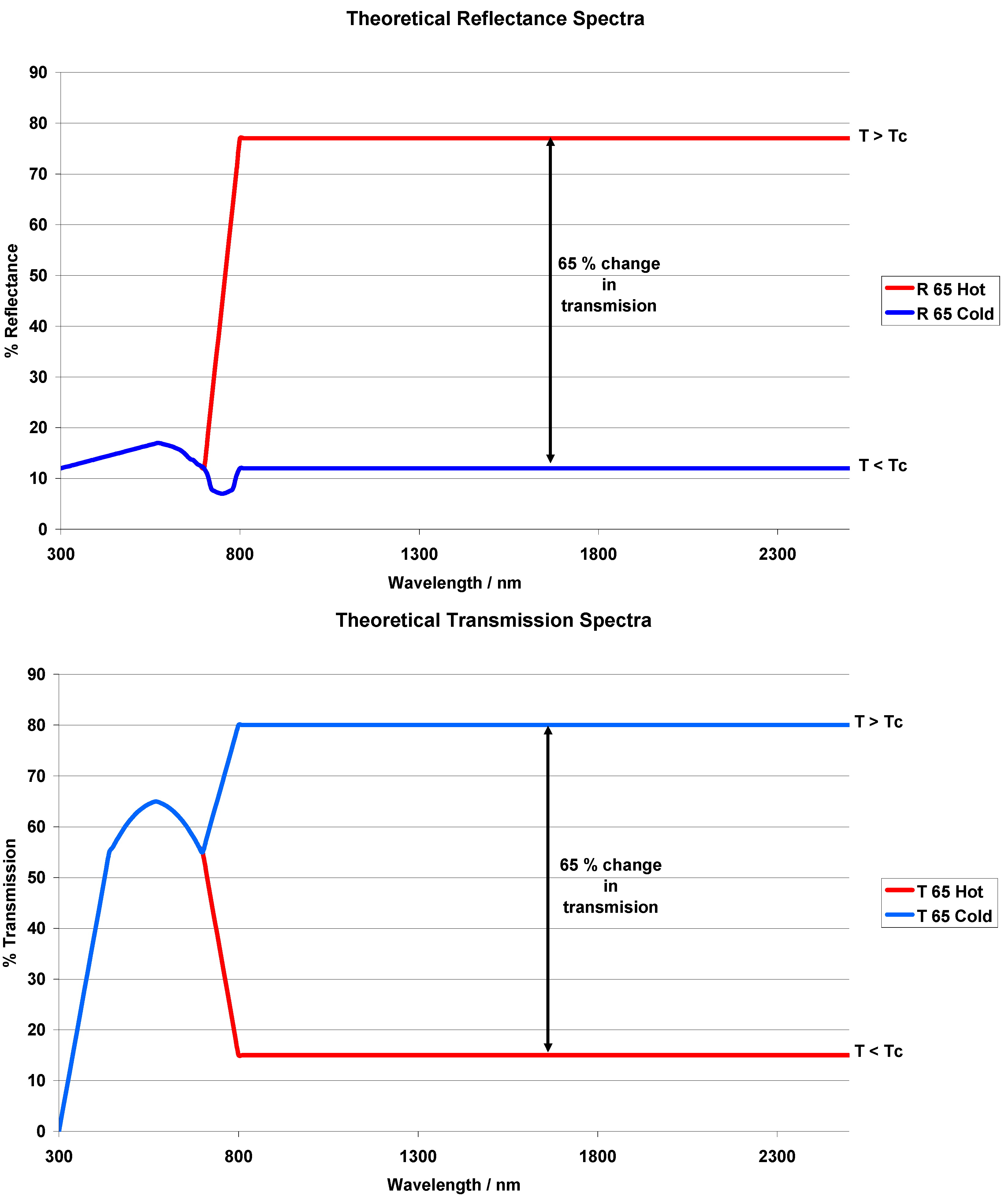 Buildings 06 00022 g009