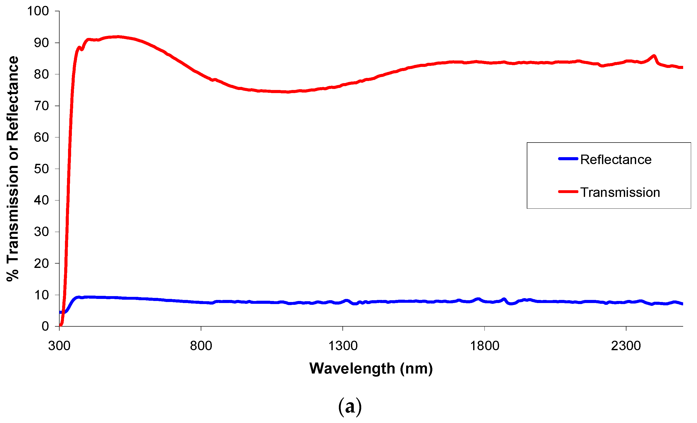 Buildings 06 00022 g012a