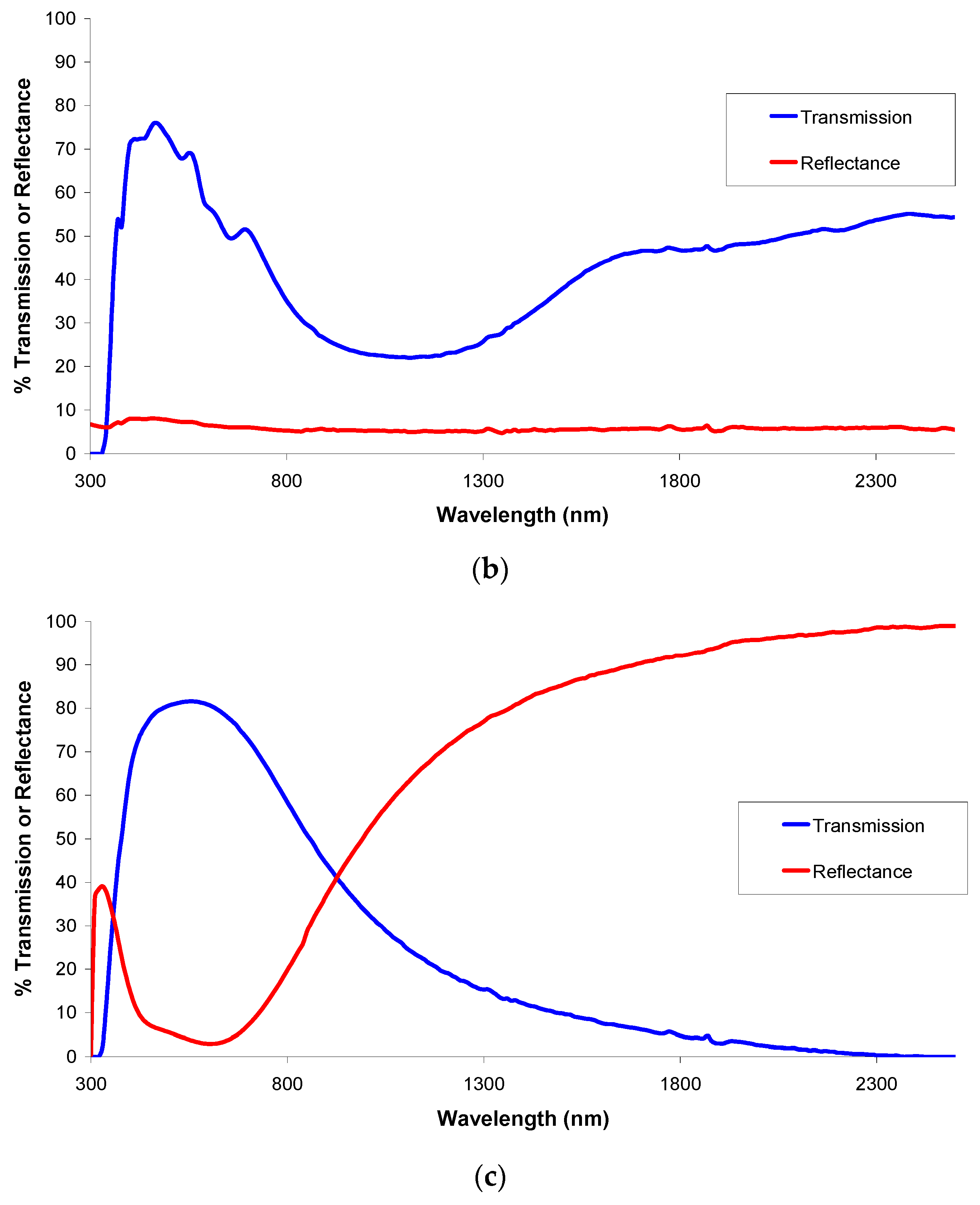Buildings 06 00022 g012b