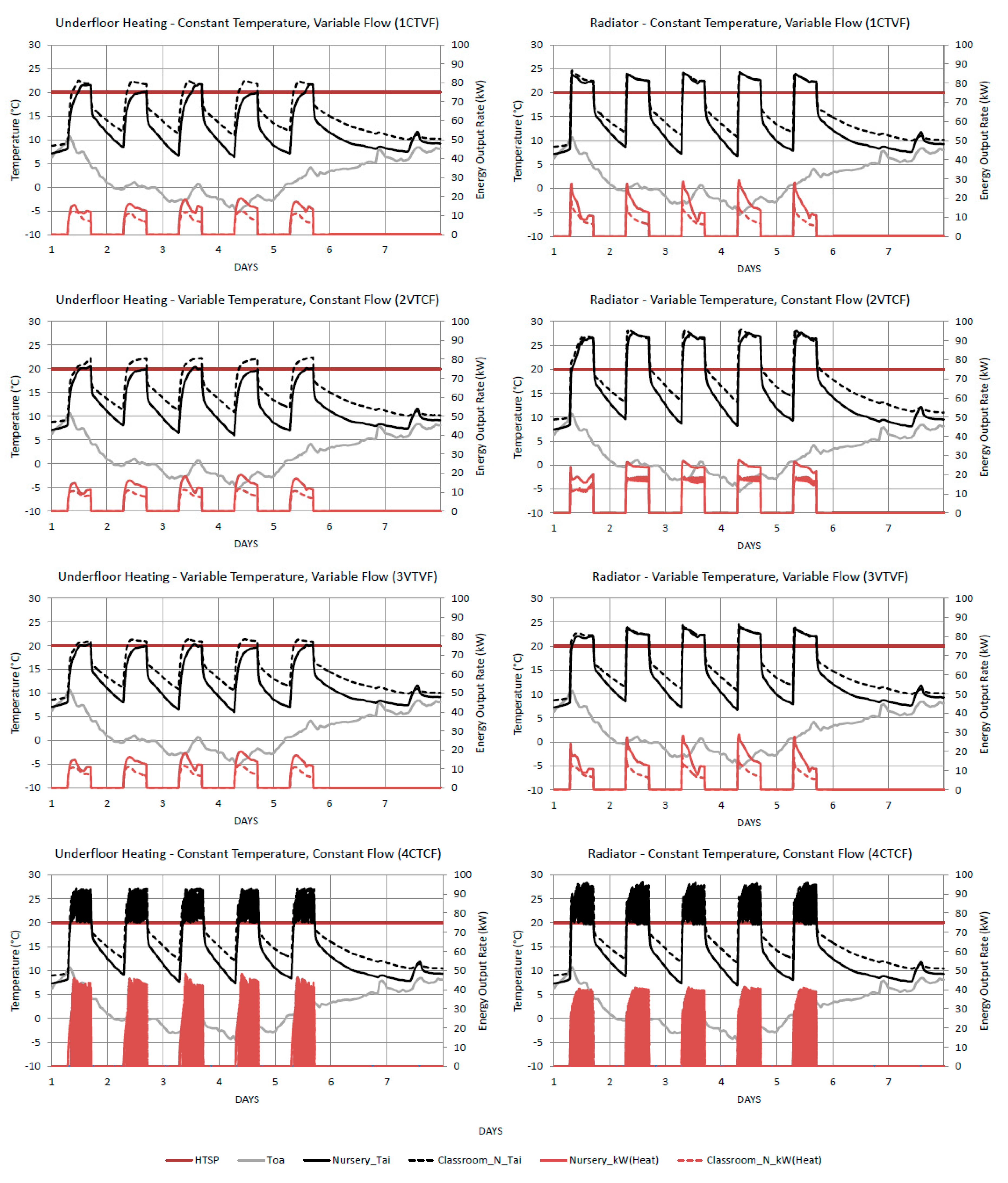 Buildings 06 00023 g004