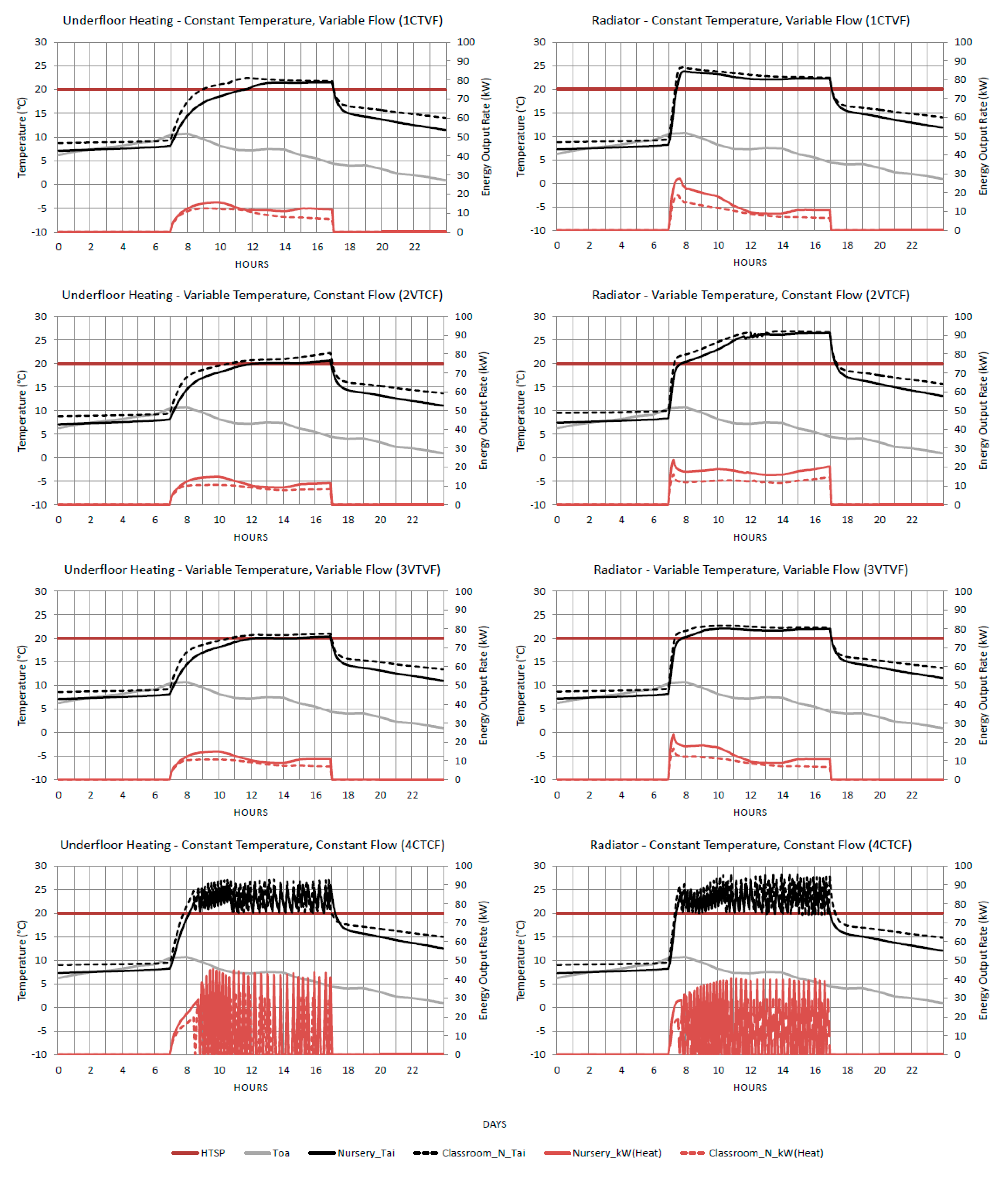 Buildings 06 00023 g005