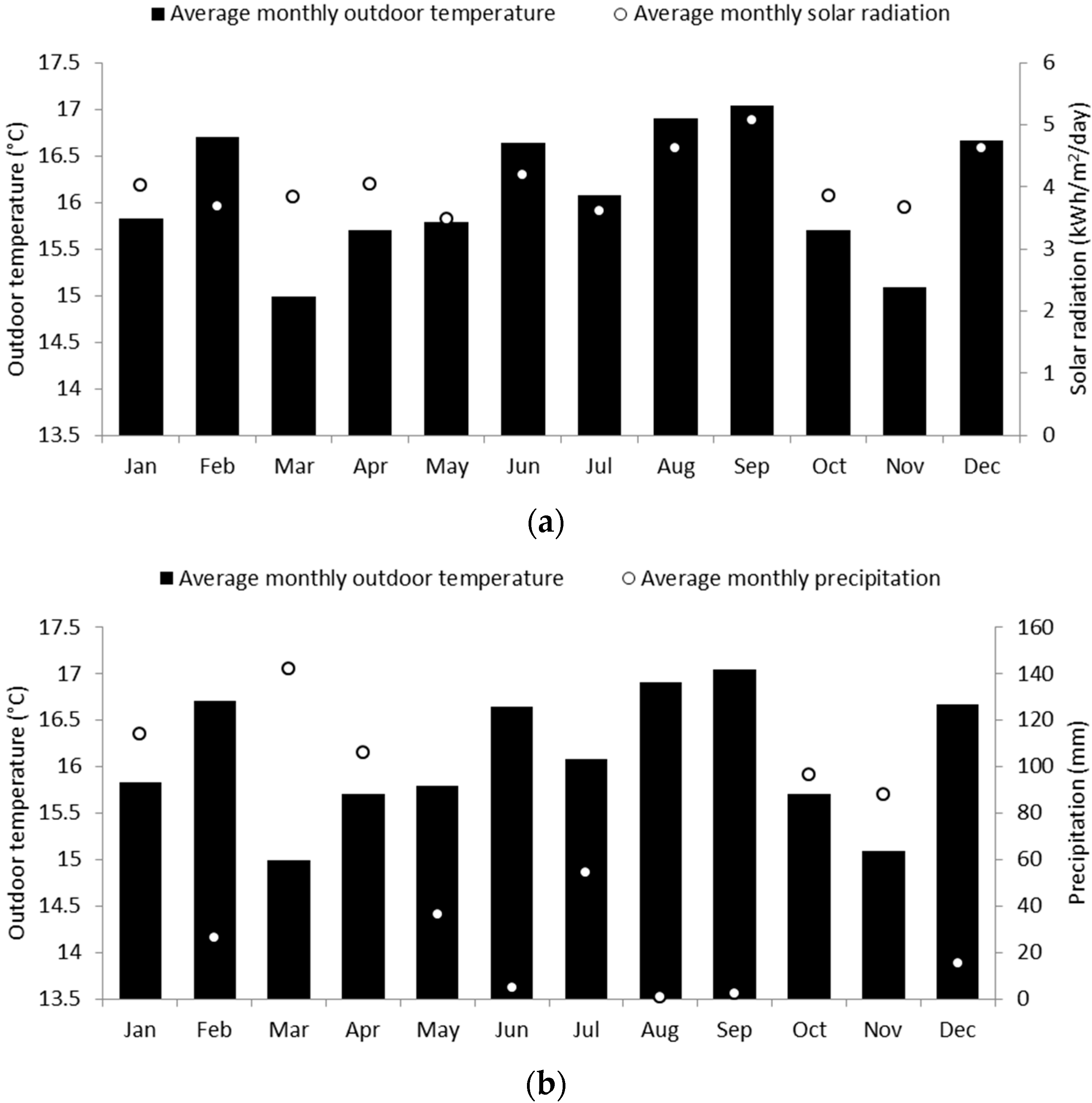 Buildings 06 00027 g001