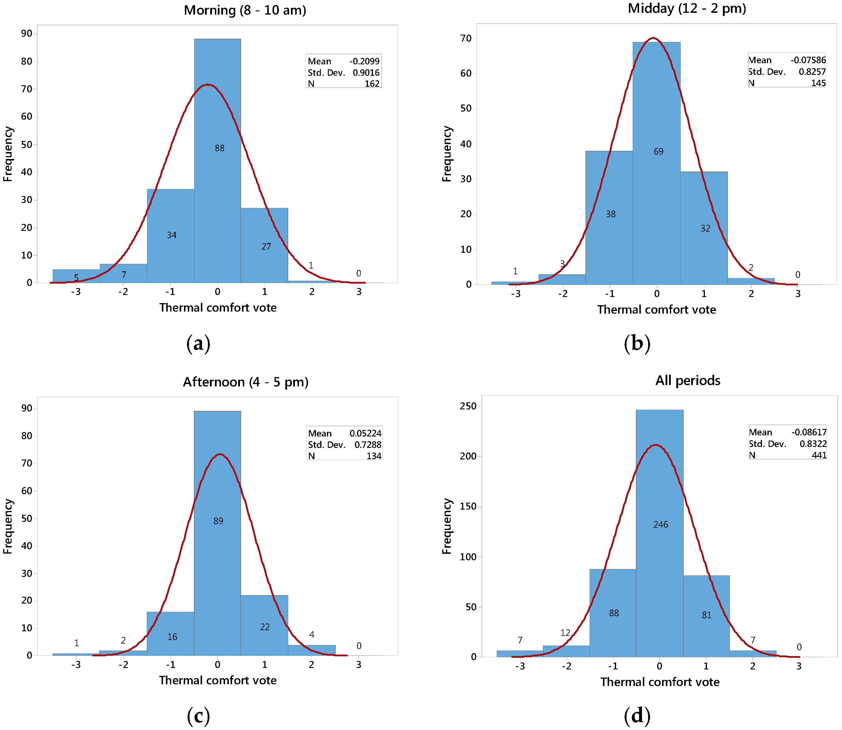 Buildings 06 00027 g007