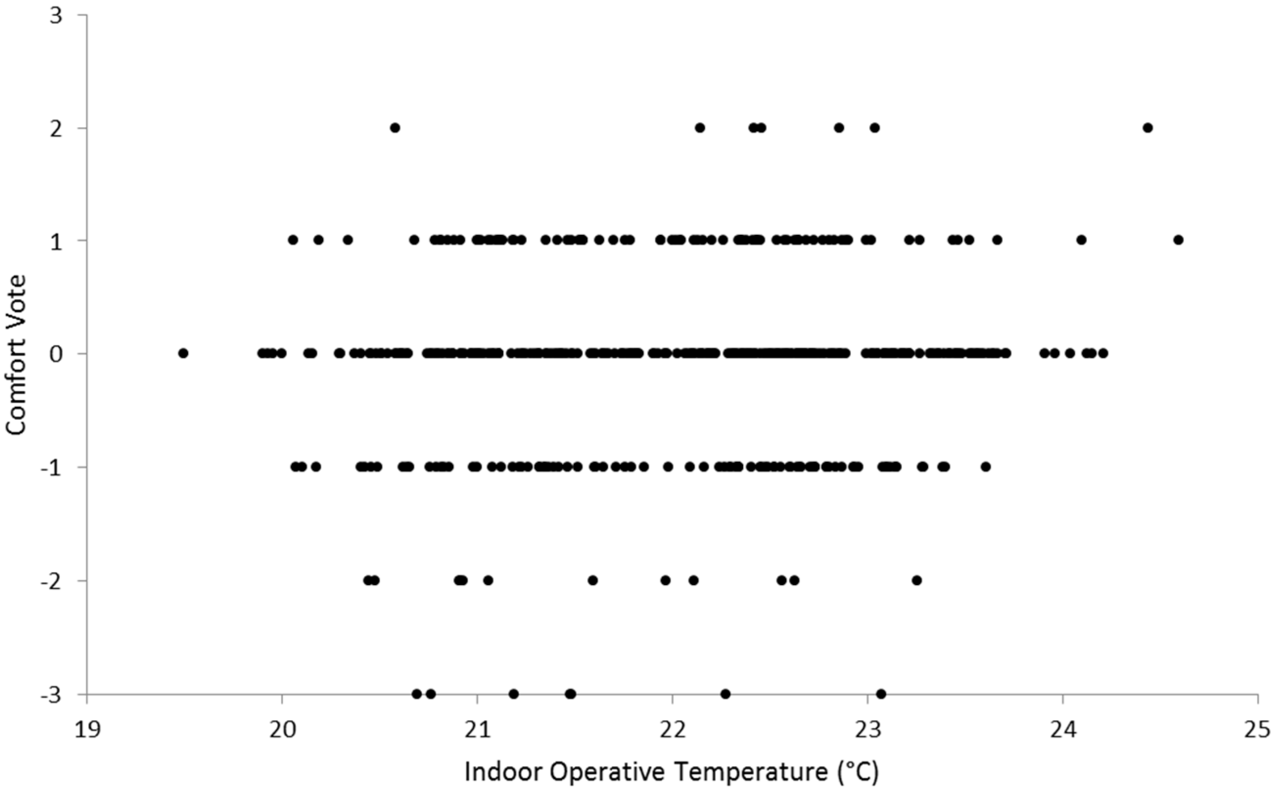 Buildings 06 00027 g008