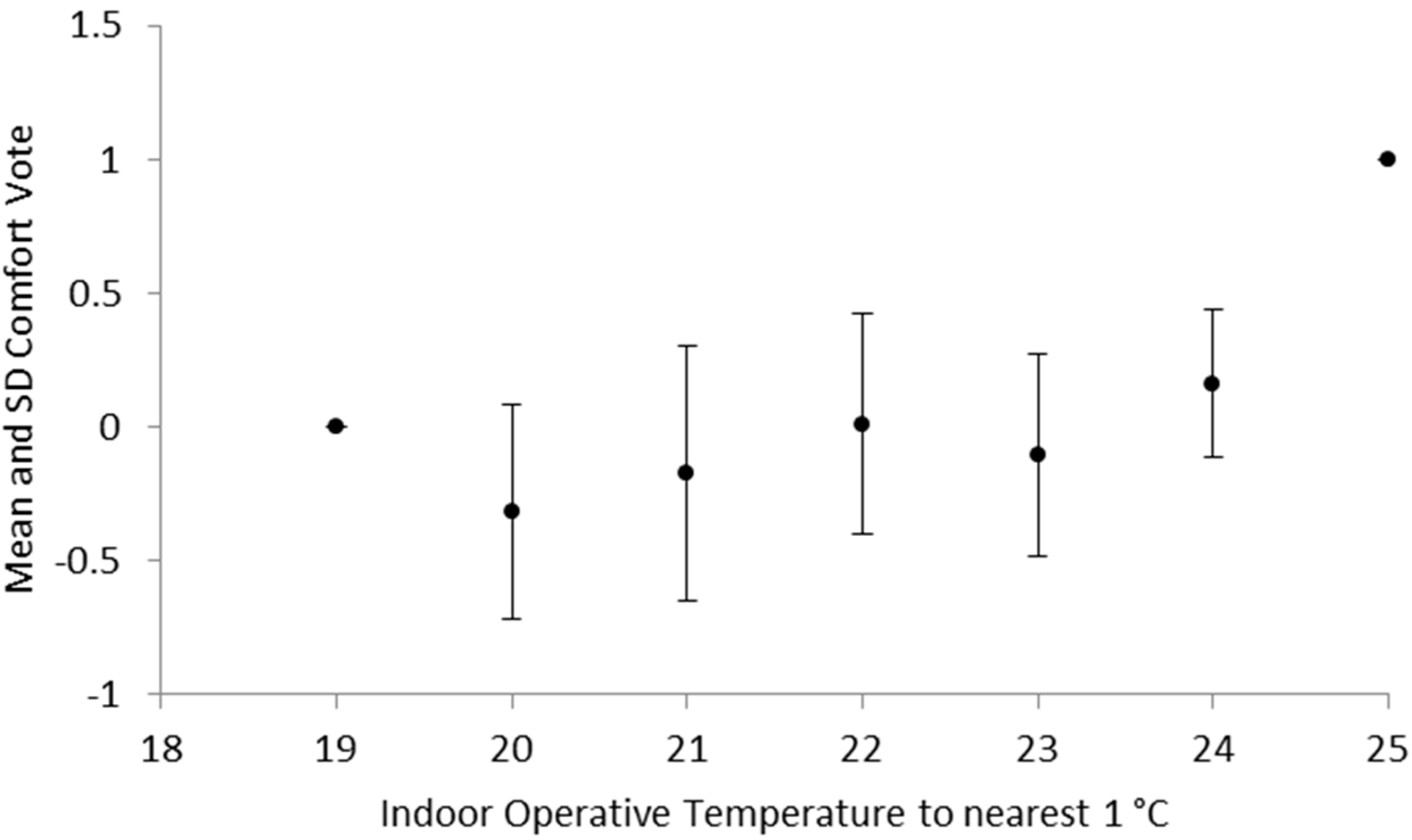 Buildings 06 00027 g009
